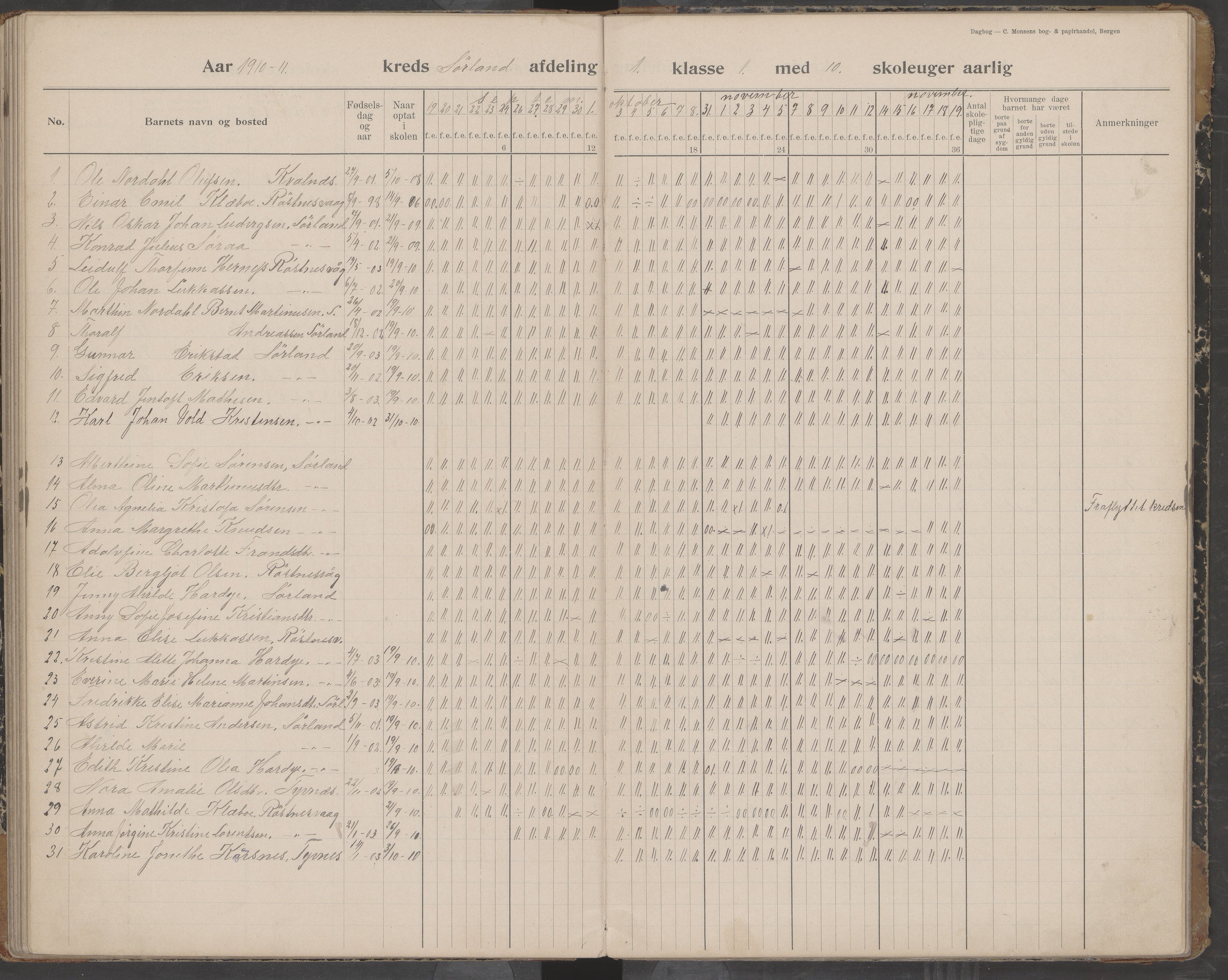 Værøy kommune. Sørland, Mostad og Røst skolekrets, AIN/K-18570.510.01/442/L0001: Karakterprotokoll, 1901-1920