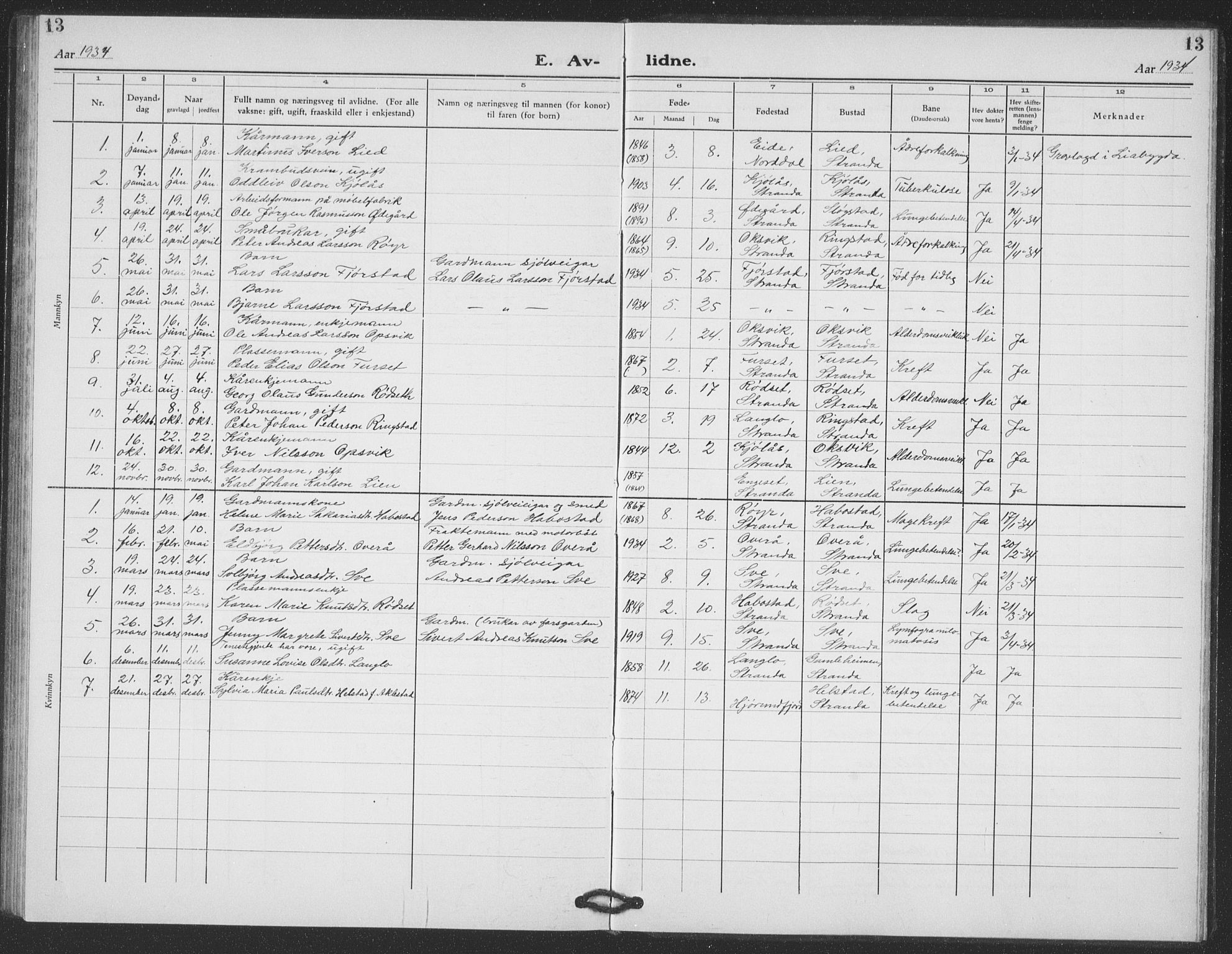 Ministerialprotokoller, klokkerbøker og fødselsregistre - Møre og Romsdal, SAT/A-1454/520/L0294: Klokkerbok nr. 520C06, 1923-1938, s. 13