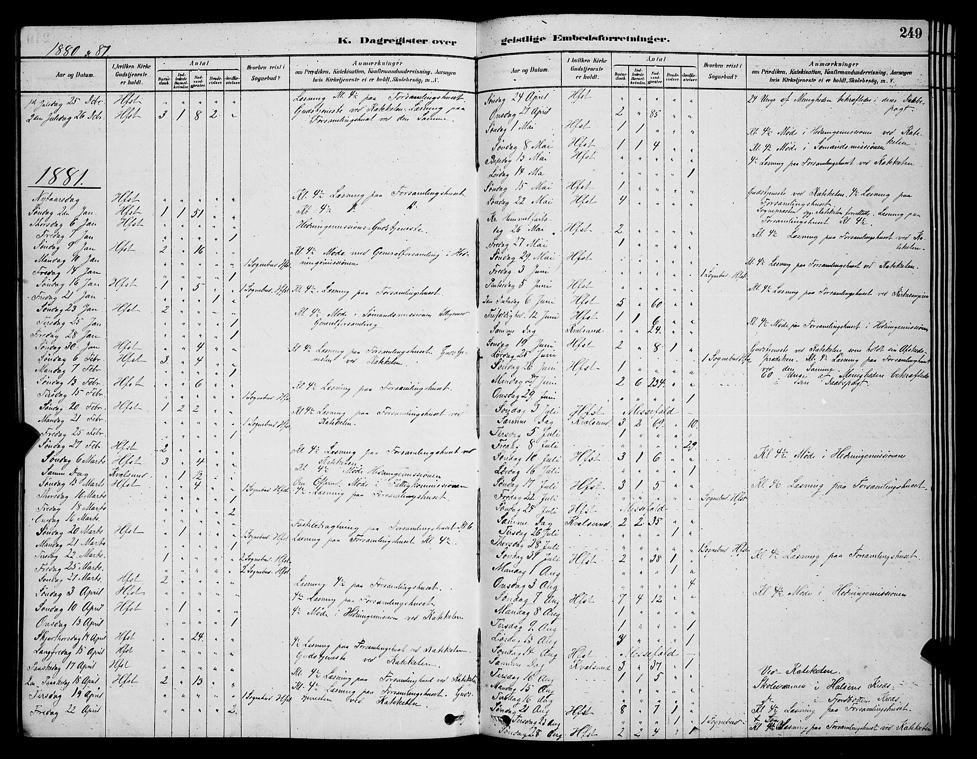 Hammerfest sokneprestkontor, SATØ/S-1347/H/Hb/L0006.klokk: Klokkerbok nr. 6, 1876-1884, s. 249