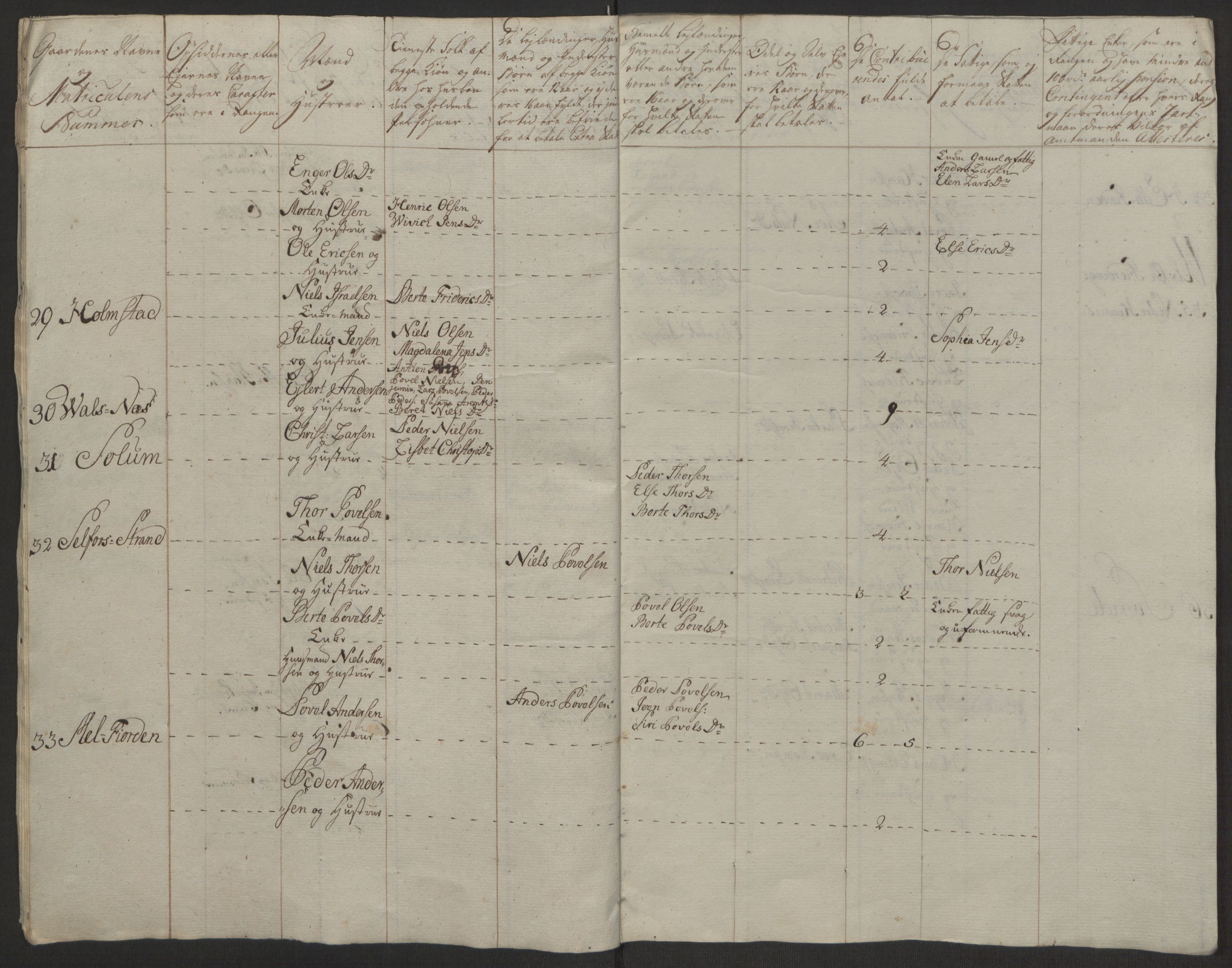 Rentekammeret inntil 1814, Realistisk ordnet avdeling, AV/RA-EA-4070/Ol/L0022a/0002: [Gg 10]: Ekstraskatten, 23.09.1762. Nordlands amt / Vesterålen, Andenes og Lofoten, 1763-1769, s. 8