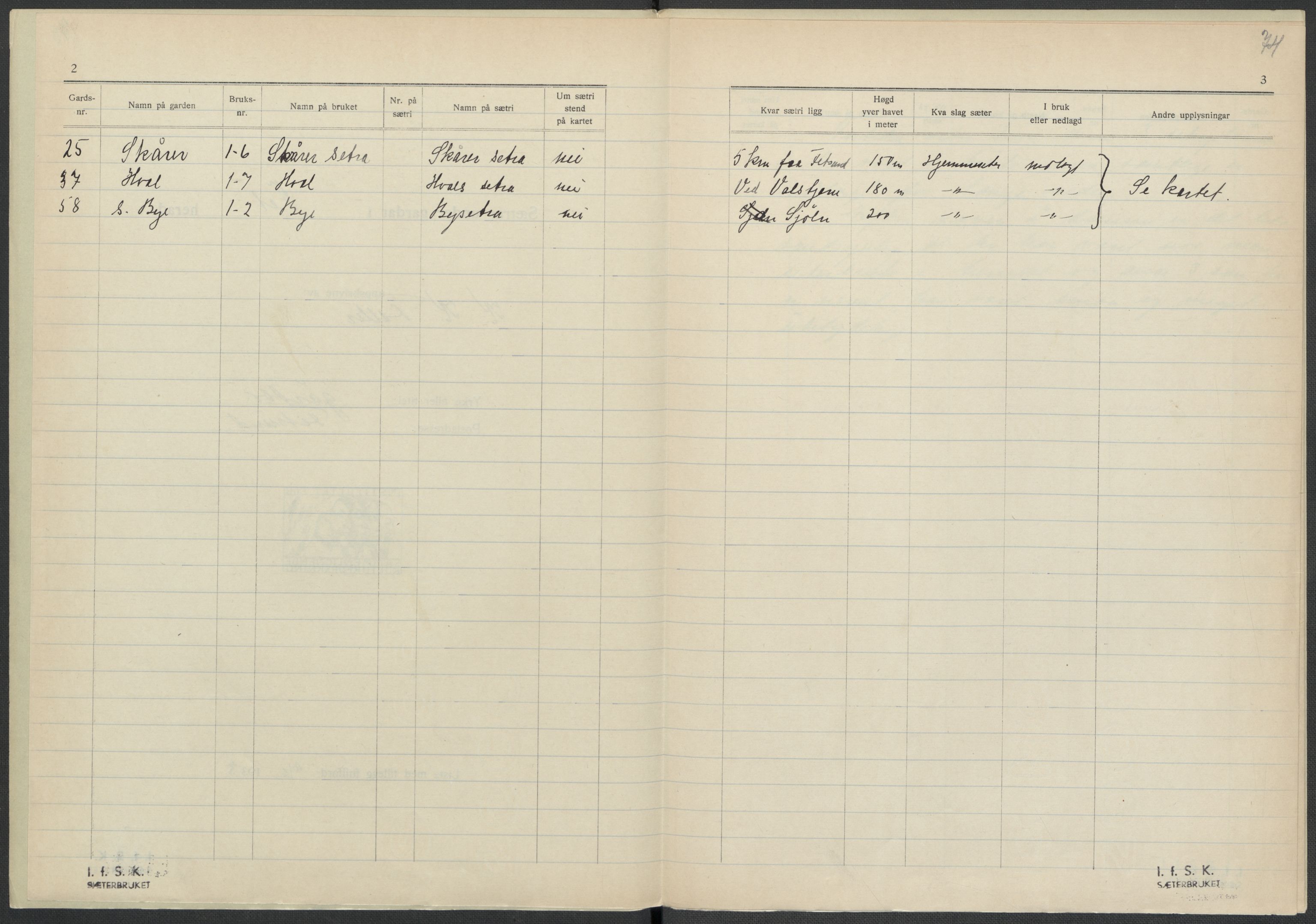 Instituttet for sammenlignende kulturforskning, AV/RA-PA-0424/F/Fc/L0002/0002: Eske B2: / Akershus (perm II), 1932-1936, s. 74