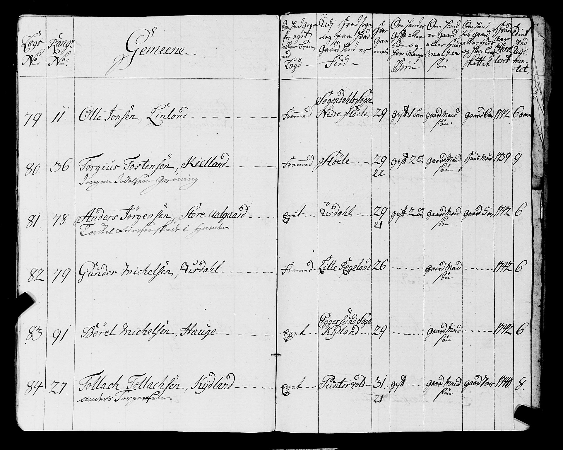 Fylkesmannen i Rogaland, AV/SAST-A-101928/99/3/325/325CA, 1655-1832, s. 3926