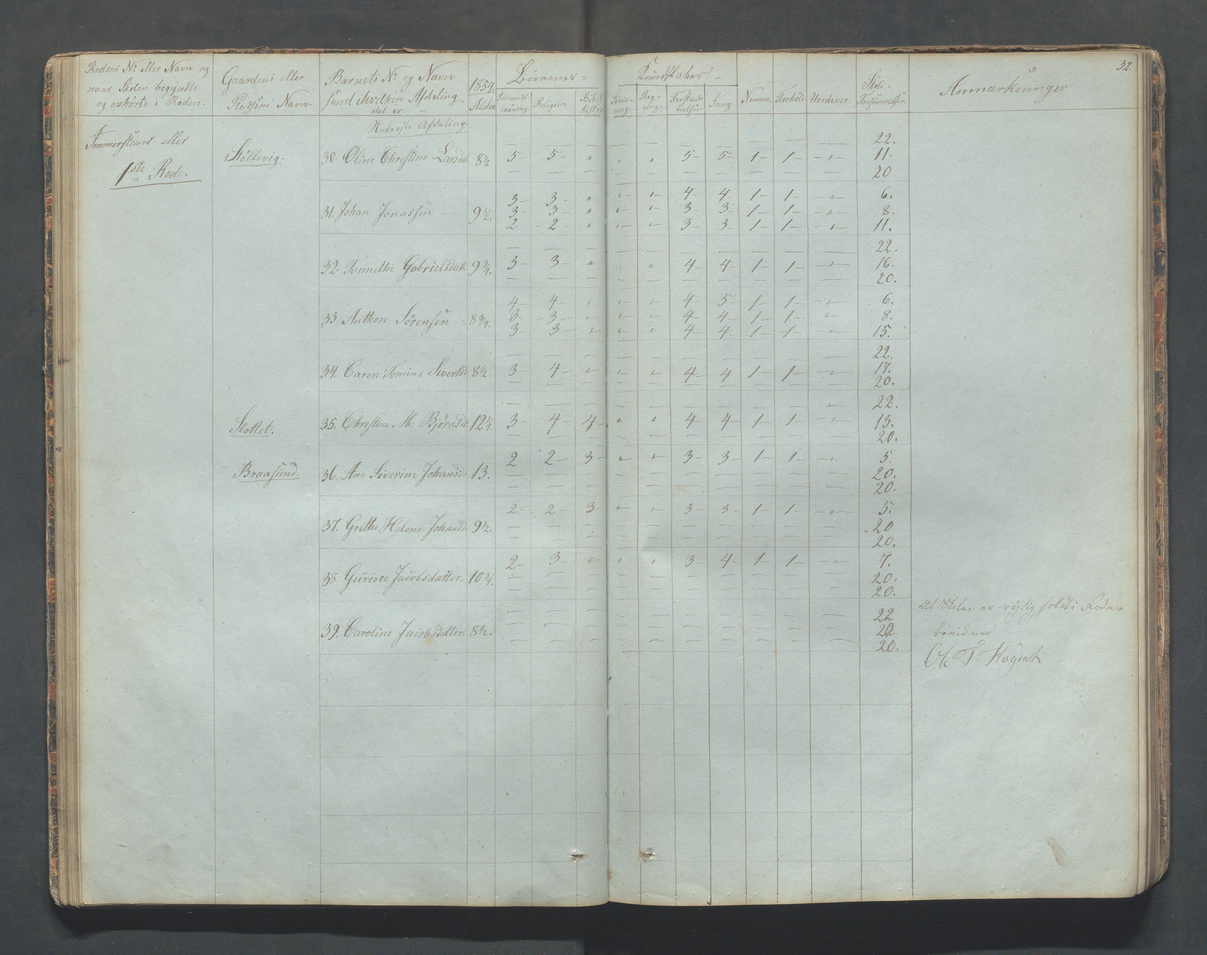 Sokndal kommune- Skolestyret/Skolekontoret, IKAR/K-101142/H/L0006: Skoleprotokoll - Rekefjords skoledistrikt, 1850-1875, s. 32