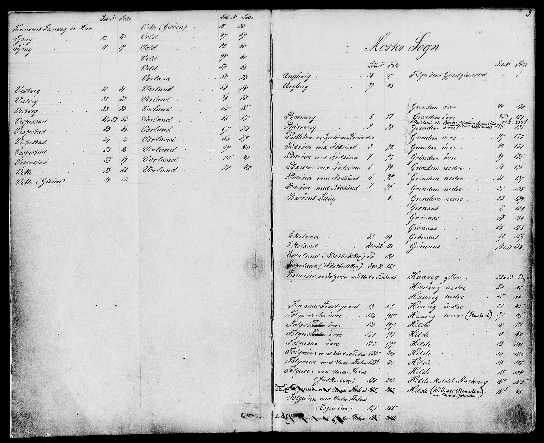 Sunnhordland sorenskrivar, SAB/A-2401/1/G/Ga/Gam/L0005: Panteregister nr. II.A.m.5, 1866-1913, s. 3