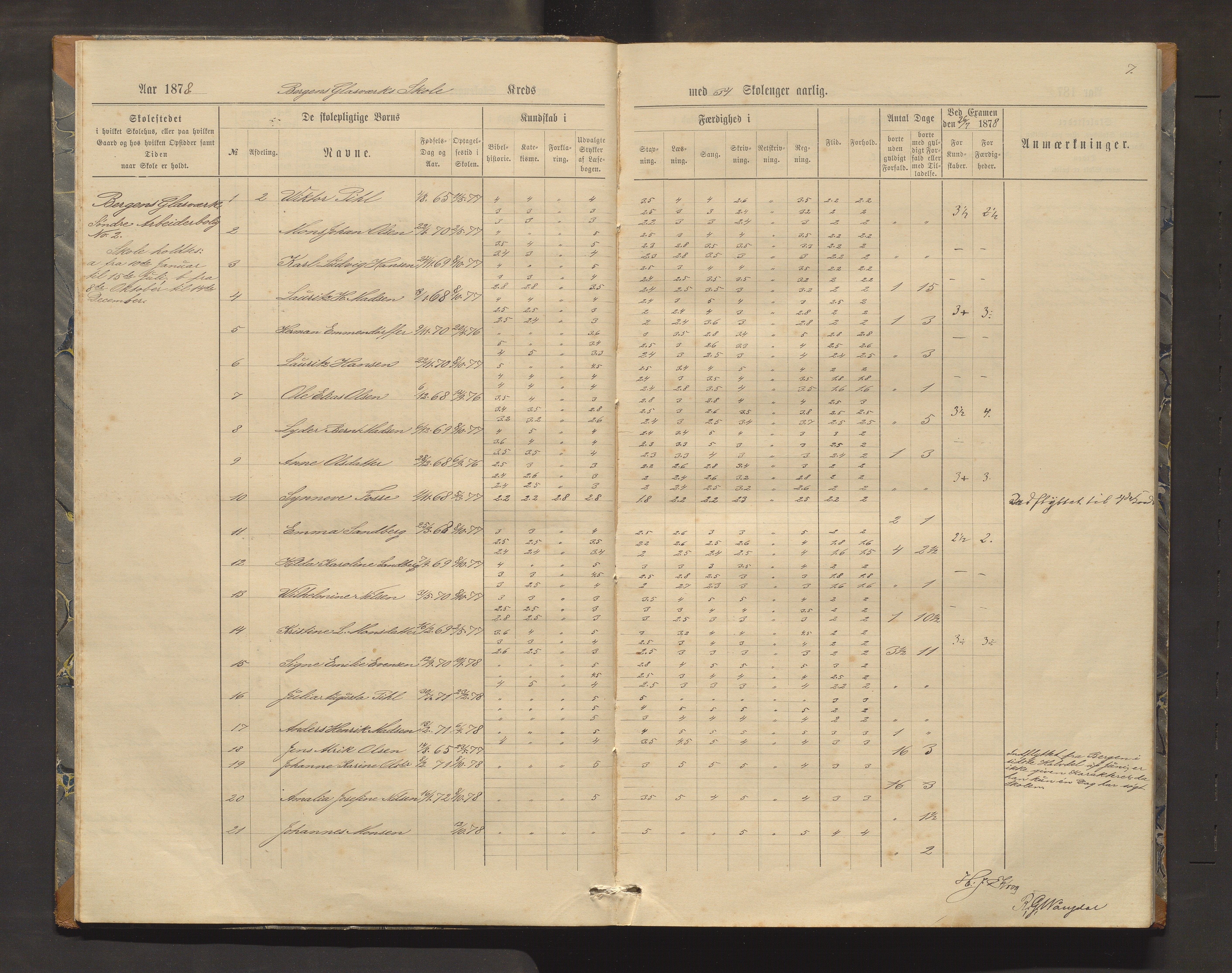 Nordvik skole, BBA/A-3788/G/Gc/Gca/L0002: Karakterprotokoll, 1876-1914