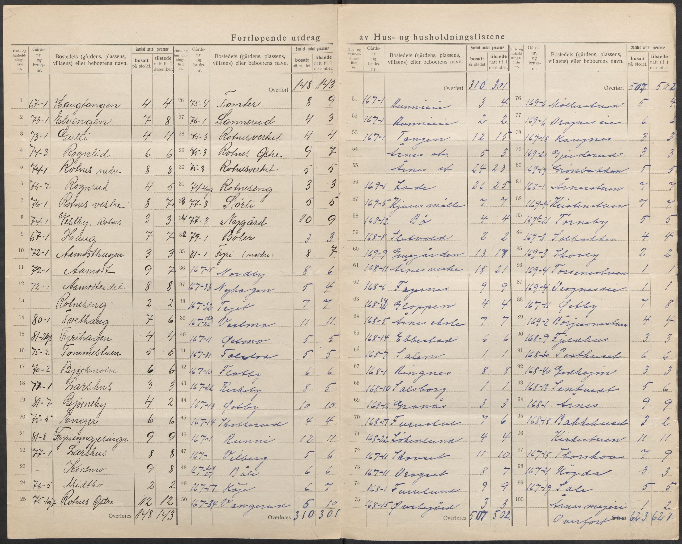 SAO, Folketelling 1920 for 0236 Nes herred, 1920, s. 7