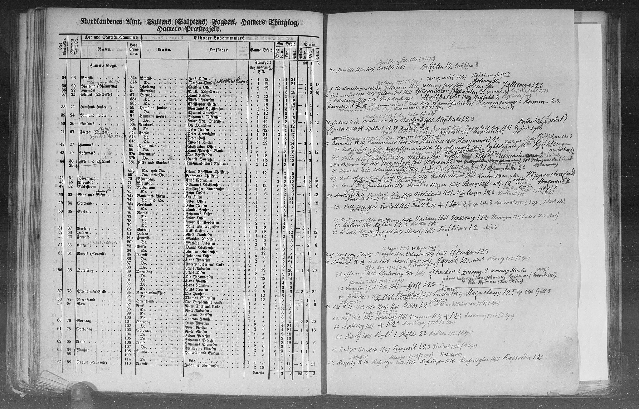 Rygh, AV/RA-PA-0034/F/Fb/L0015/0002: Matrikkelen for 1838 / Matrikkelen for 1838 - Nordlands amt (Nordland fylke), 1838