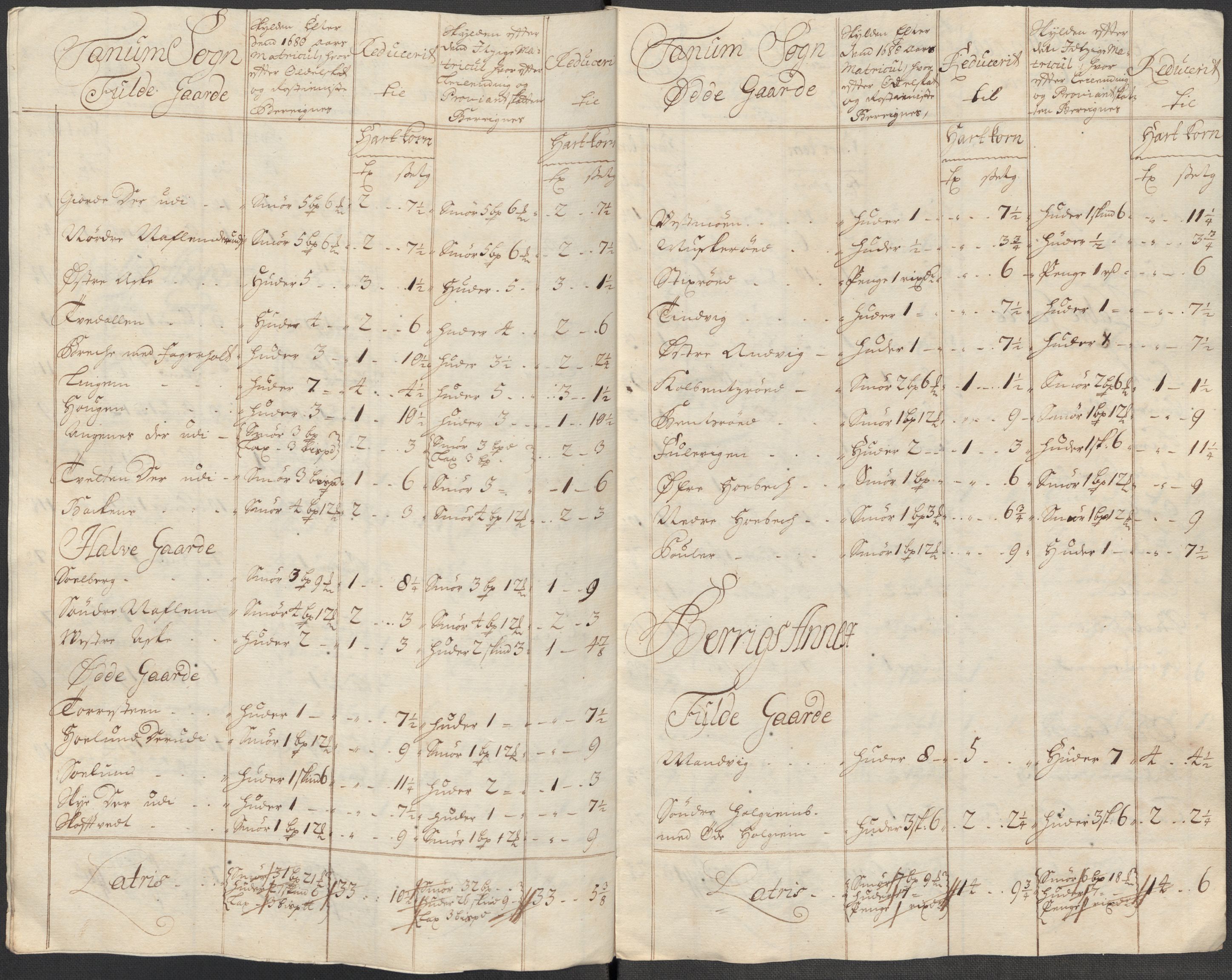 Rentekammeret inntil 1814, Reviderte regnskaper, Fogderegnskap, RA/EA-4092/R33/L1988: Fogderegnskap Larvik grevskap, 1718, s. 311