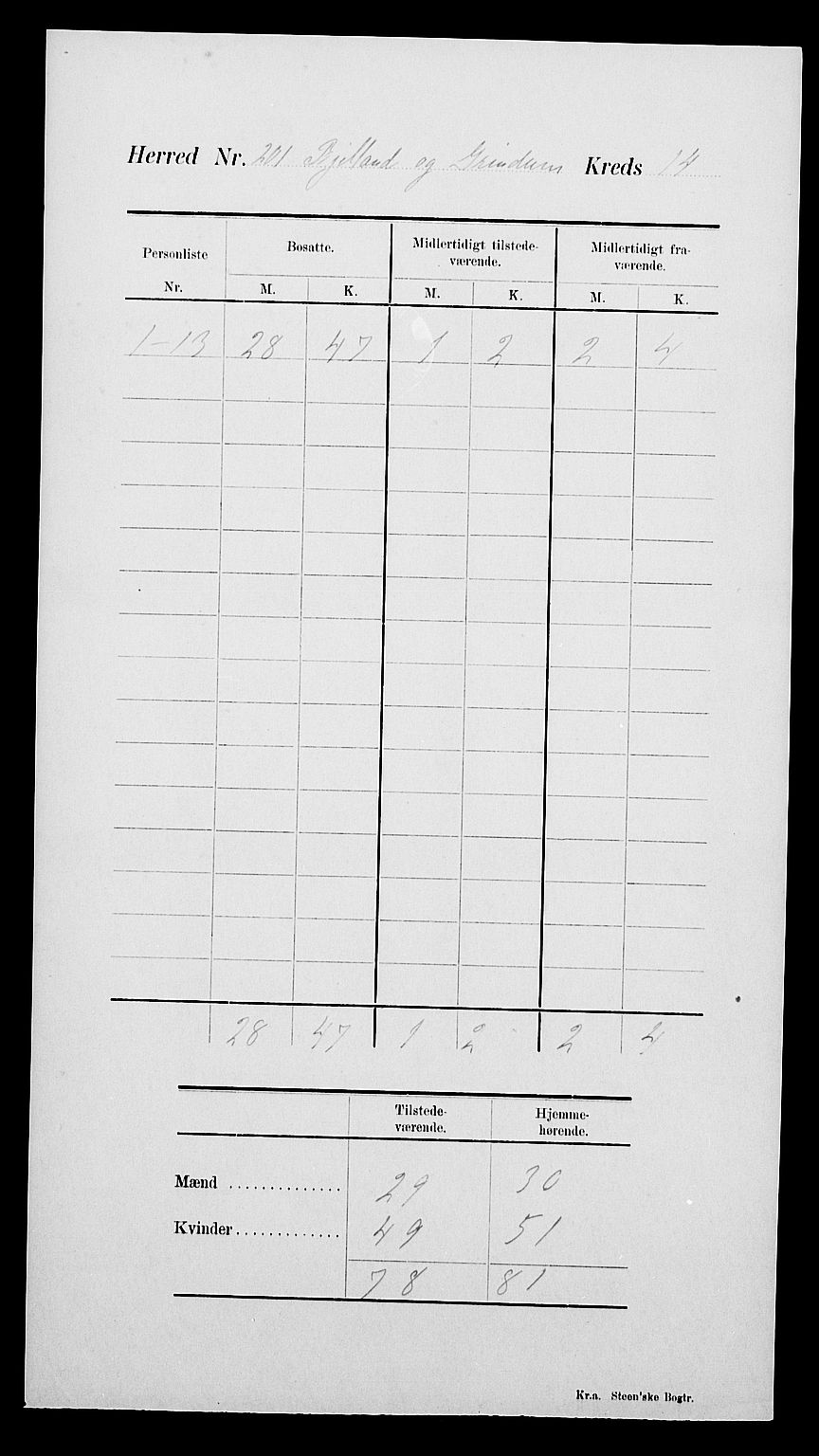 SAK, Folketelling 1900 for 1023 Finsland herred, 1900, s. 25