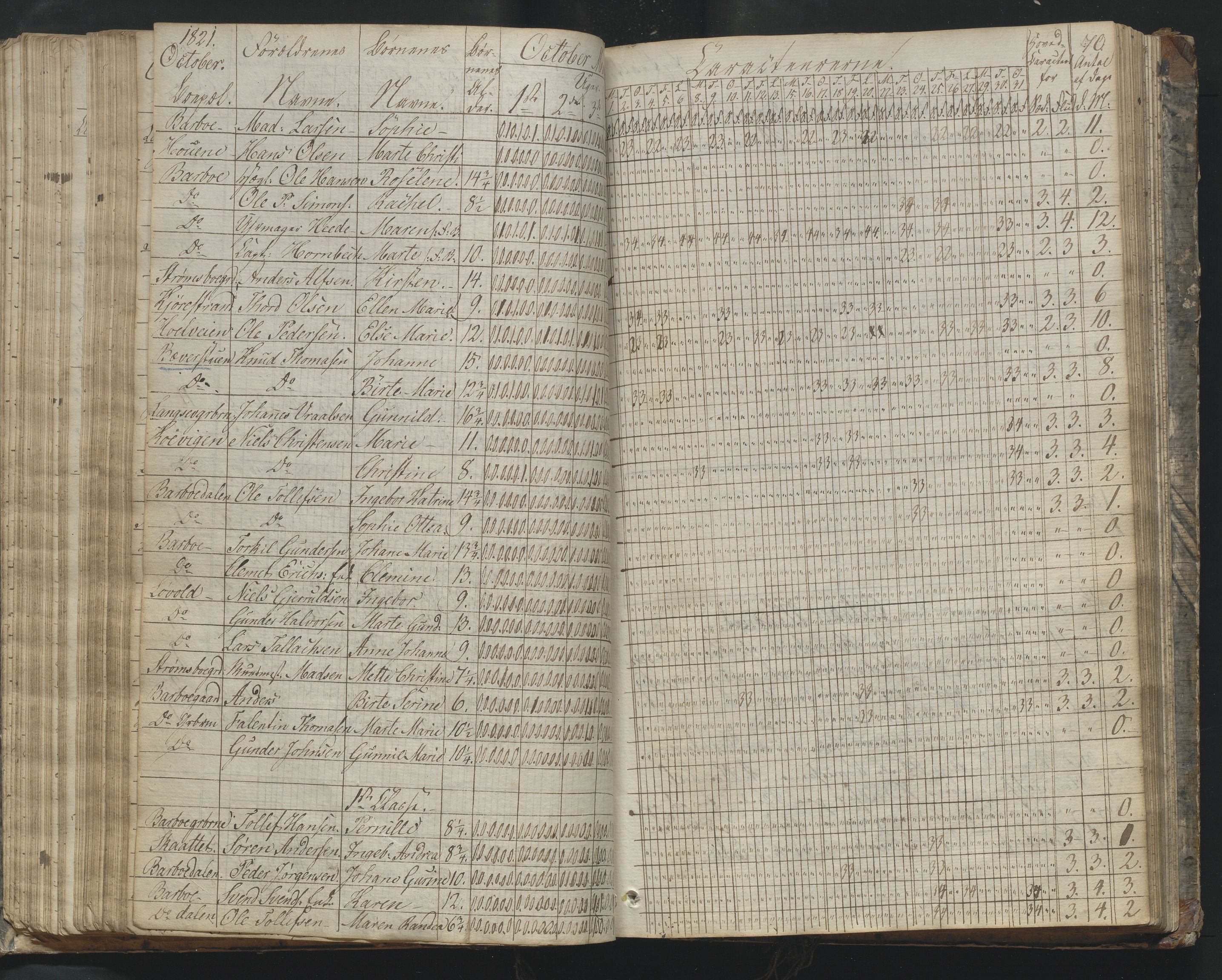 Arendal kommune, Katalog I, AAKS/KA0906-PK-I/07/L0169: Dagbok for skolen i Barbu, 1820-1823, s. 70