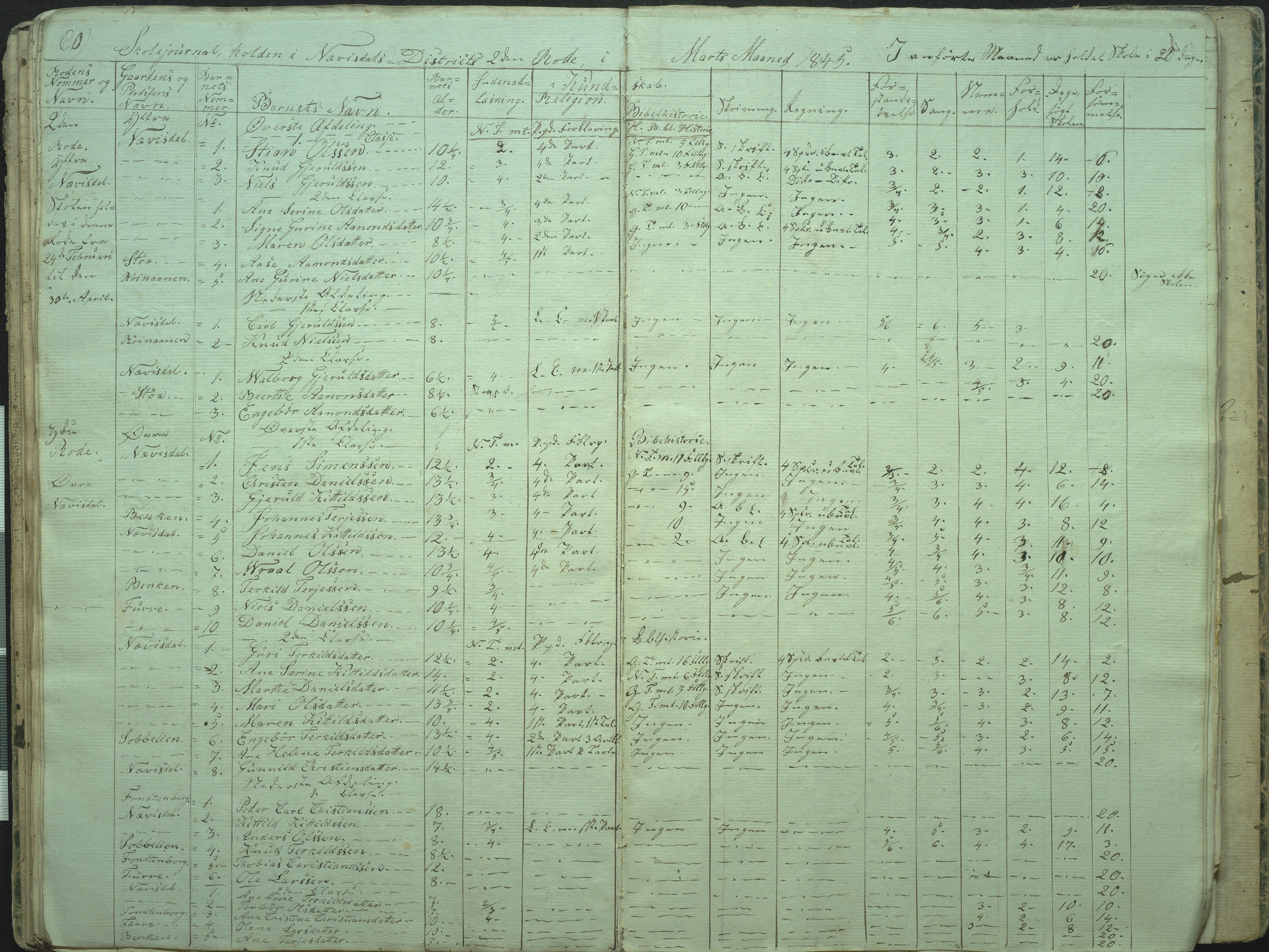 Øyestad kommune frem til 1979, AAKS/KA0920-PK/06/06I/L0001: Skolejournal, 1840-1845, s. 60