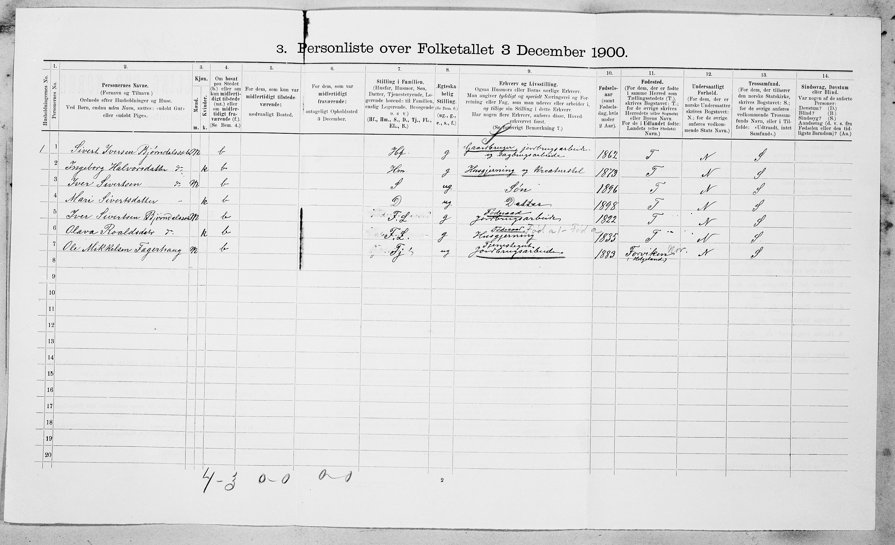 SAT, Folketelling 1900 for 1634 Oppdal herred, 1900, s. 195