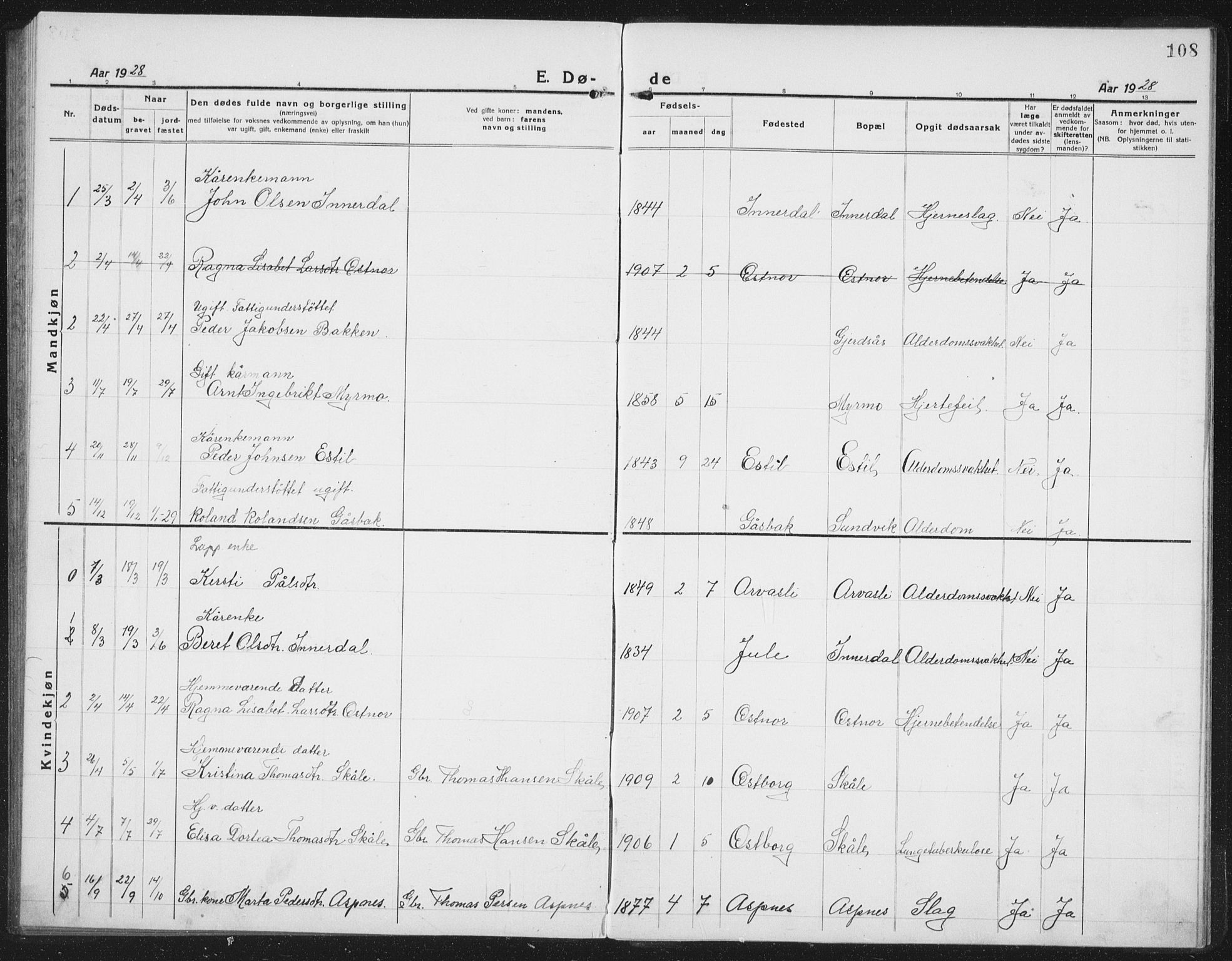 Ministerialprotokoller, klokkerbøker og fødselsregistre - Nord-Trøndelag, AV/SAT-A-1458/757/L0507: Klokkerbok nr. 757C02, 1923-1939, s. 108