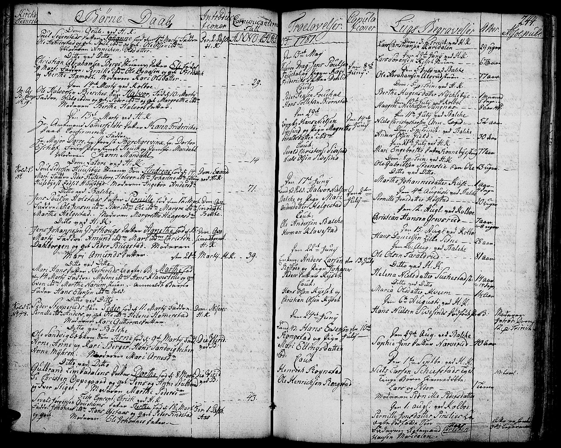 Toten prestekontor, AV/SAH-PREST-102/H/Ha/Haa/L0006: Ministerialbok nr. 6, 1773-1793, s. 244