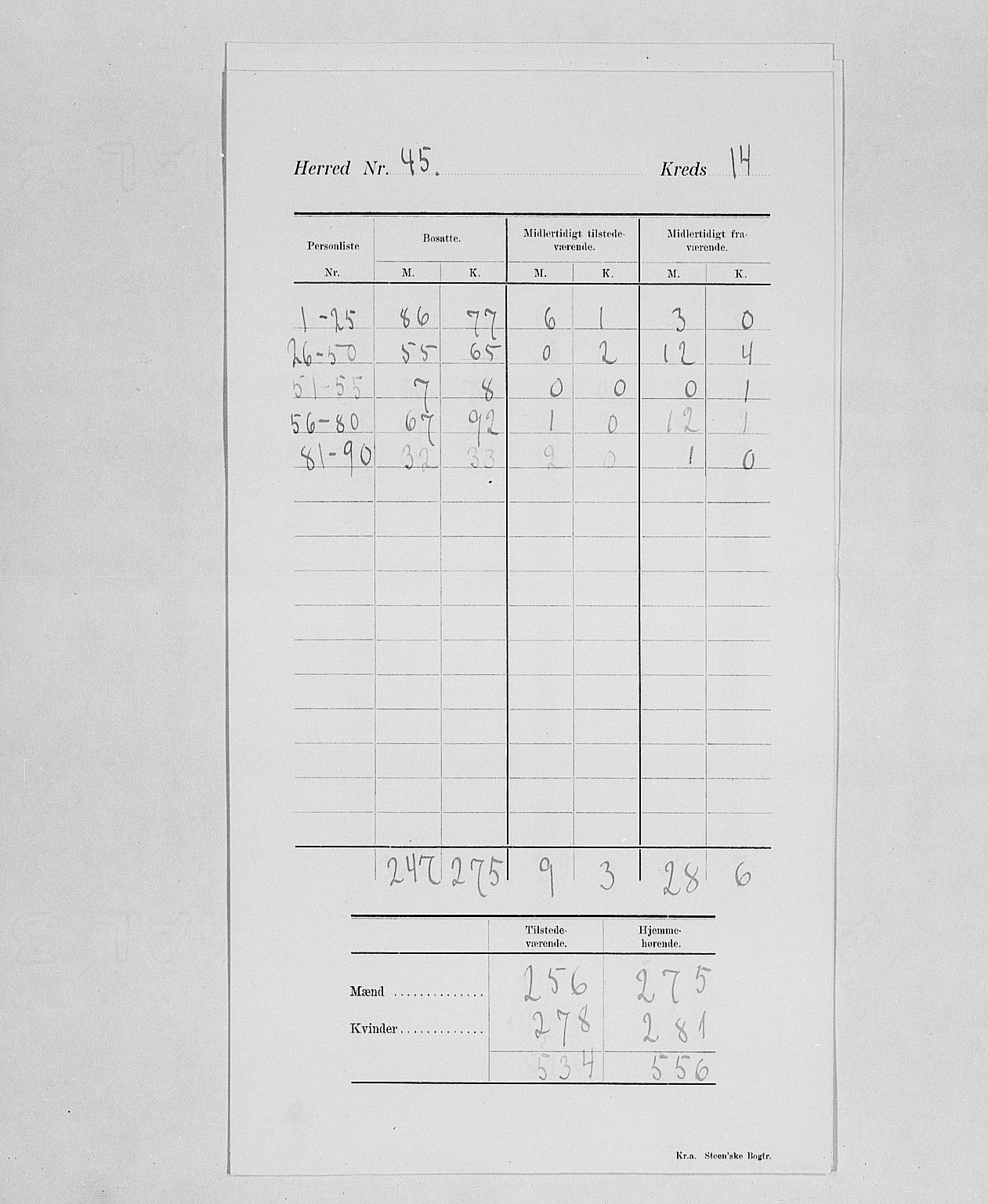 SAH, Folketelling 1900 for 0412 Ringsaker herred, 1900, s. 19