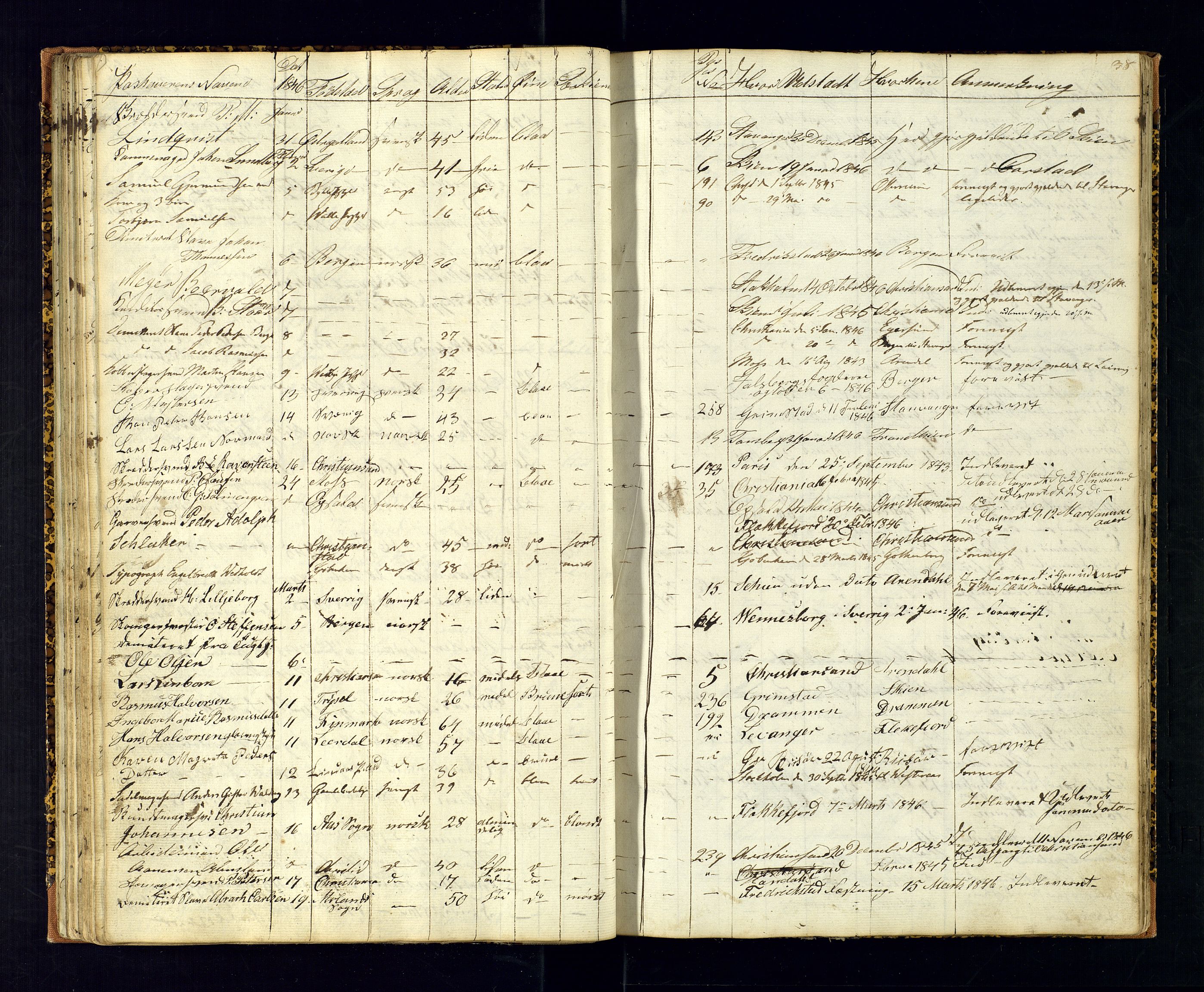 Kristiansand politikammer, AV/SAK-1243-0004/K/Ka/L0224C: Reisepassprotokoll anviste reisepass, 1842-1853, s. 38
