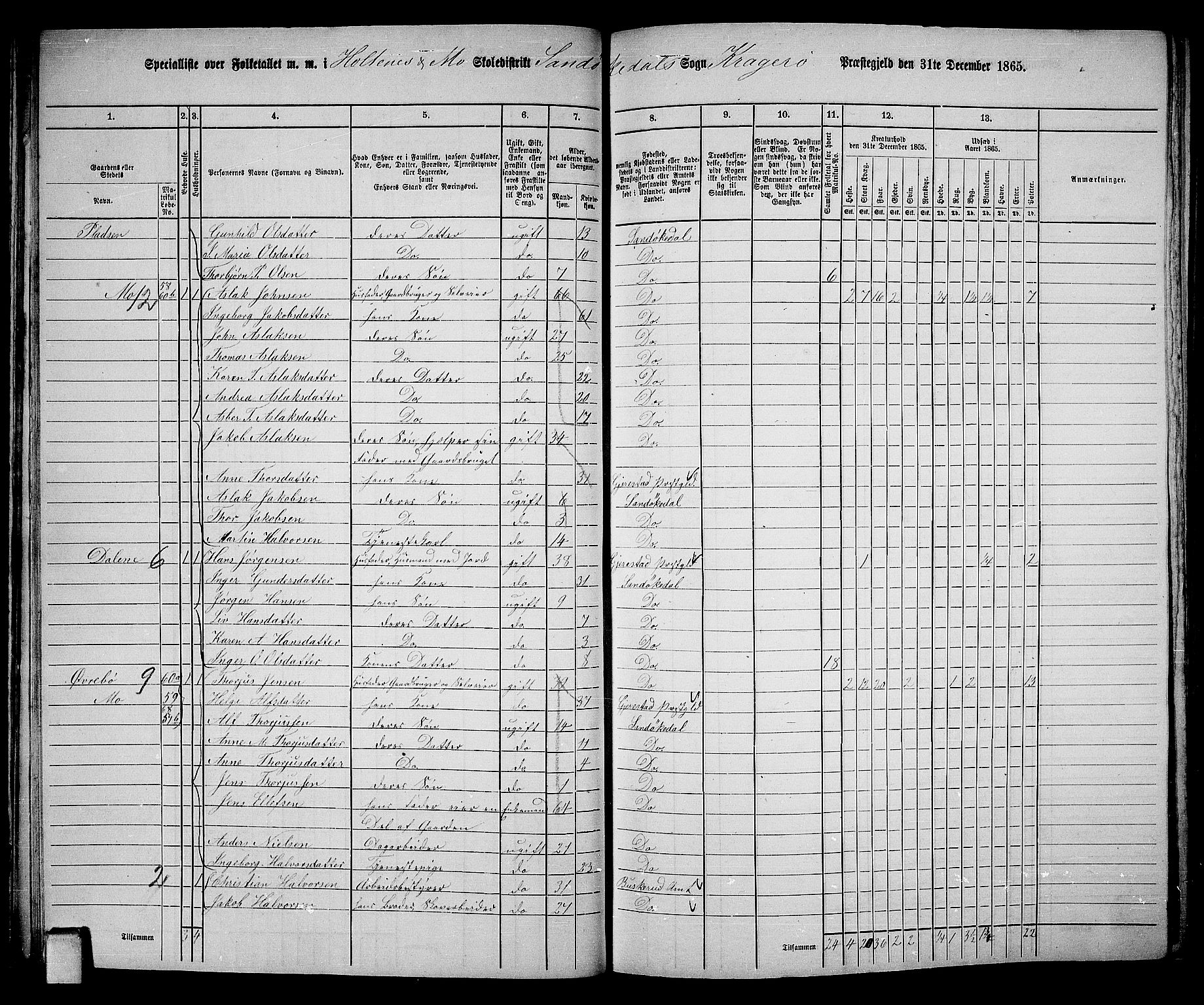 RA, Folketelling 1865 for 0816L Kragerø prestegjeld, Sannidal sokn og Skåtøy sokn, 1865, s. 34