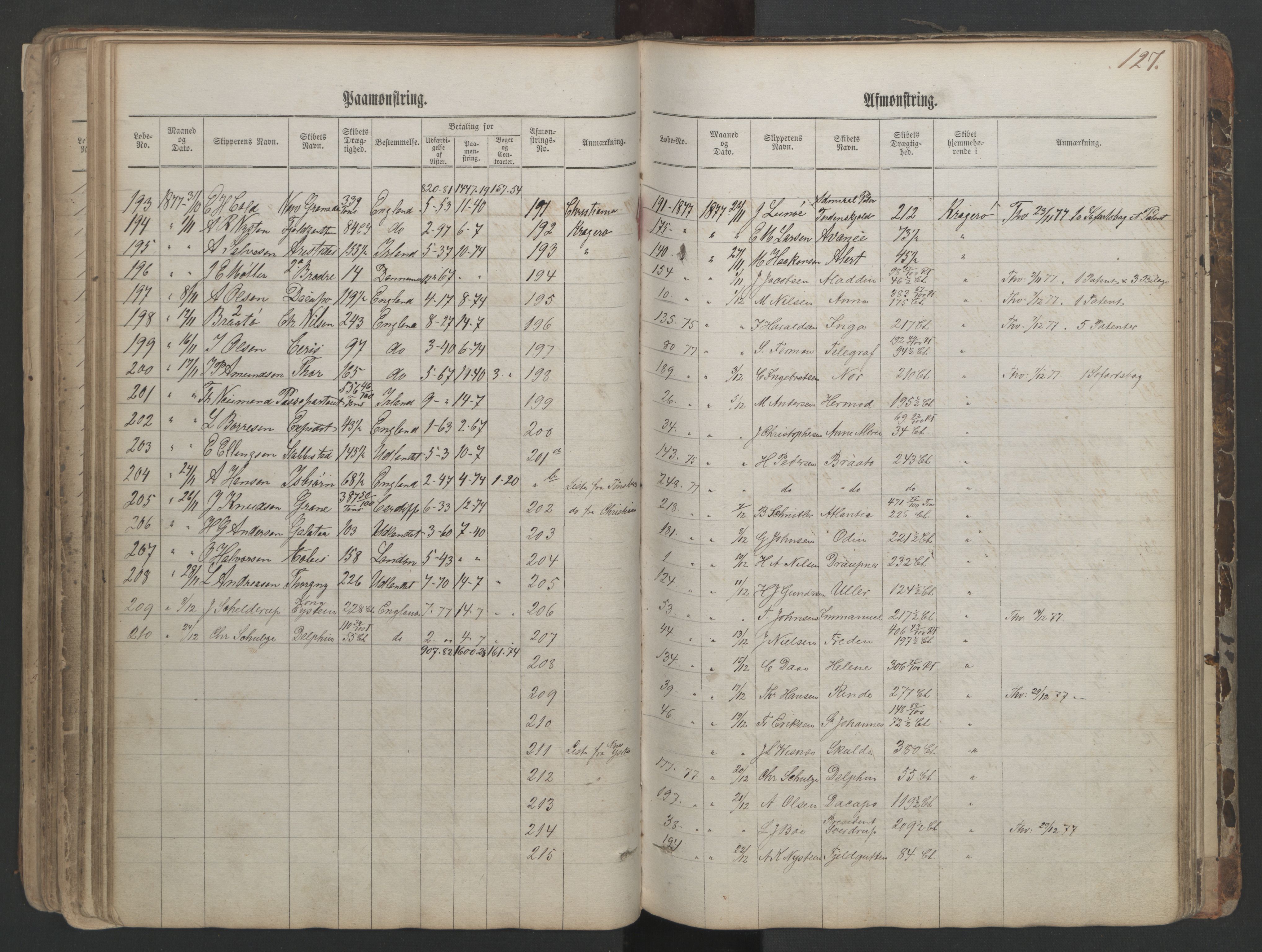 Kragerø innrulleringskontor, AV/SAKO-A-830/H/Ha/L0001: Mønstringsjournal, 1860-1884, s. 127