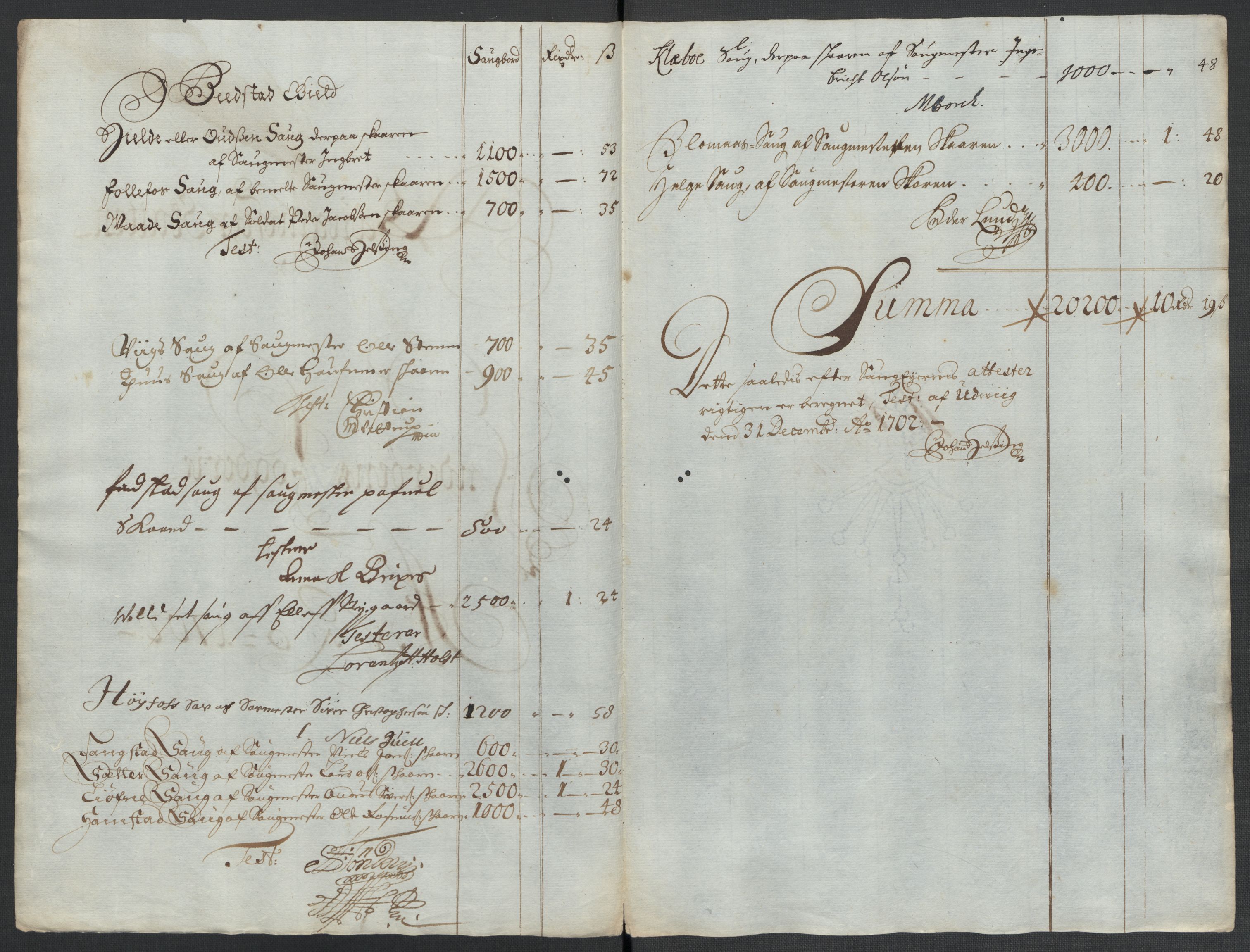 Rentekammeret inntil 1814, Reviderte regnskaper, Fogderegnskap, AV/RA-EA-4092/R63/L4312: Fogderegnskap Inderøy, 1701-1702, s. 350