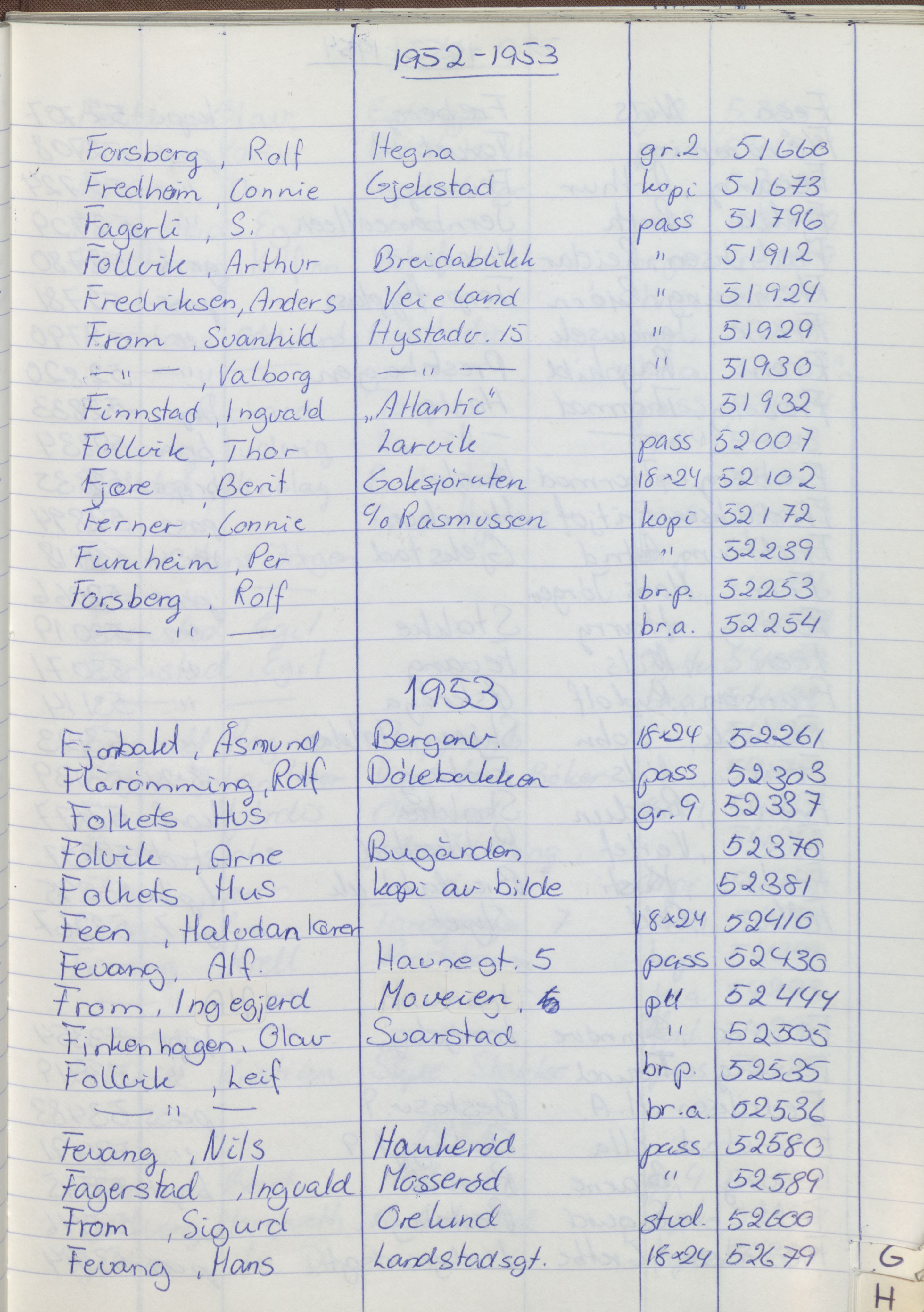 Pa 1494 - Jørgensen, Antonius. Fotograf, VEMU/A-2760/F/Fa, 1927-2004, s. 1277