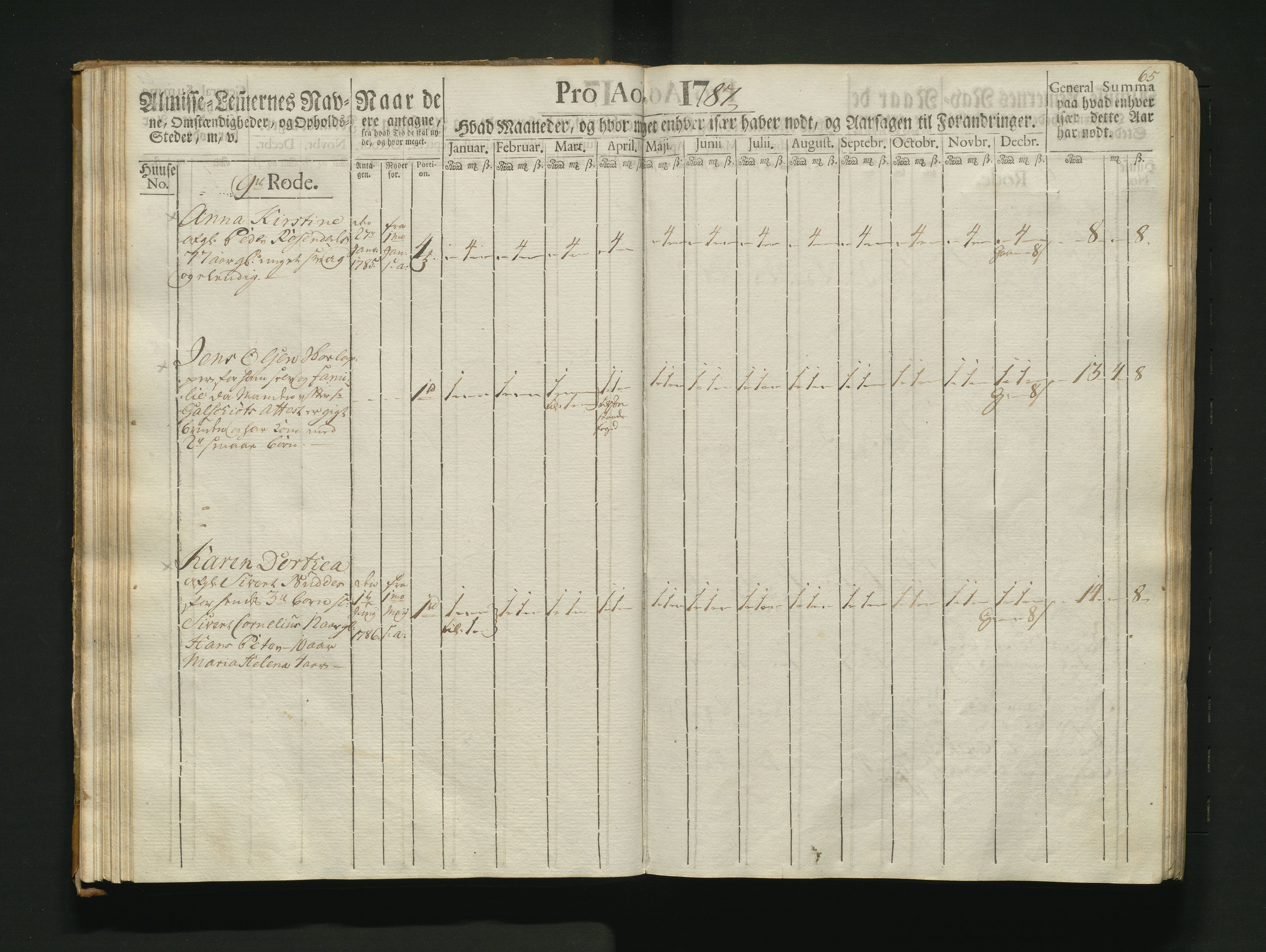 Overfattigkommisjonen i Bergen, AV/SAB-A-89001/F/L0007: Utdelingsbok for fattige i Nykirkesoknet, 1786-1790, s. 64b-65a