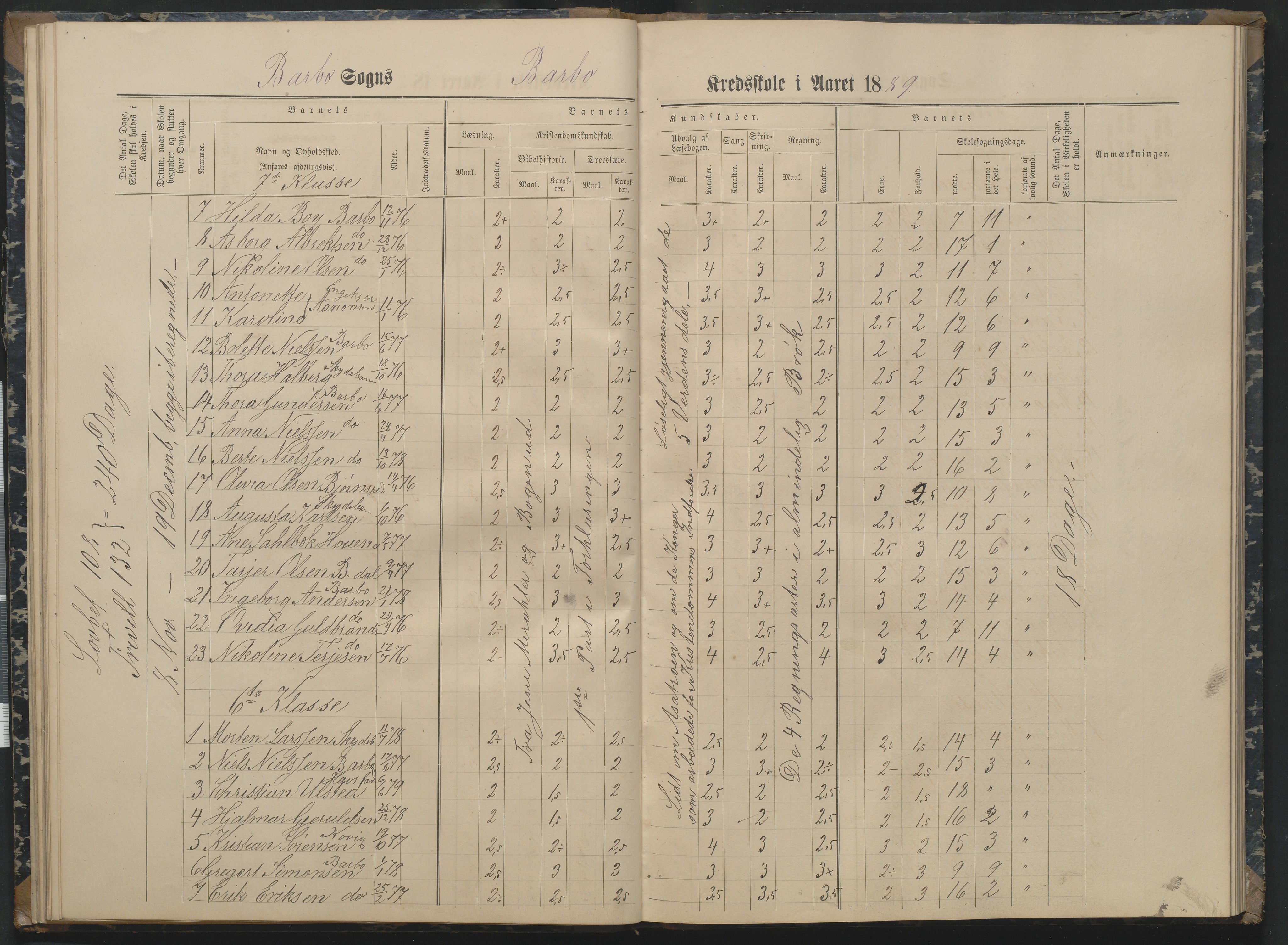 Arendal kommune, Katalog I, AAKS/KA0906-PK-I/07/L0162: Skoleprotokoll for 7. og 6. klasse, 1886-1890