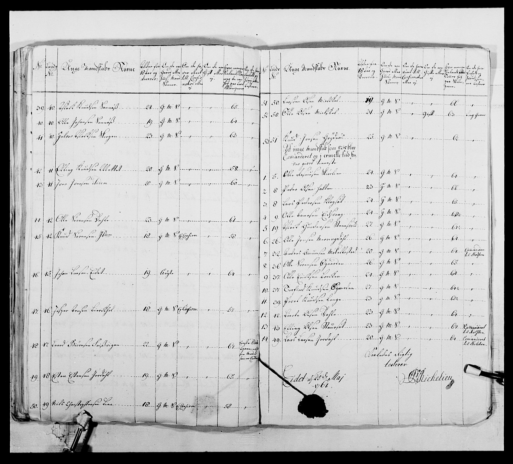Kommanderende general (KG I) med Det norske krigsdirektorium, AV/RA-EA-5419/E/Ea/L0512b: 2. Trondheimske regiment, 1756-1761, s. 444
