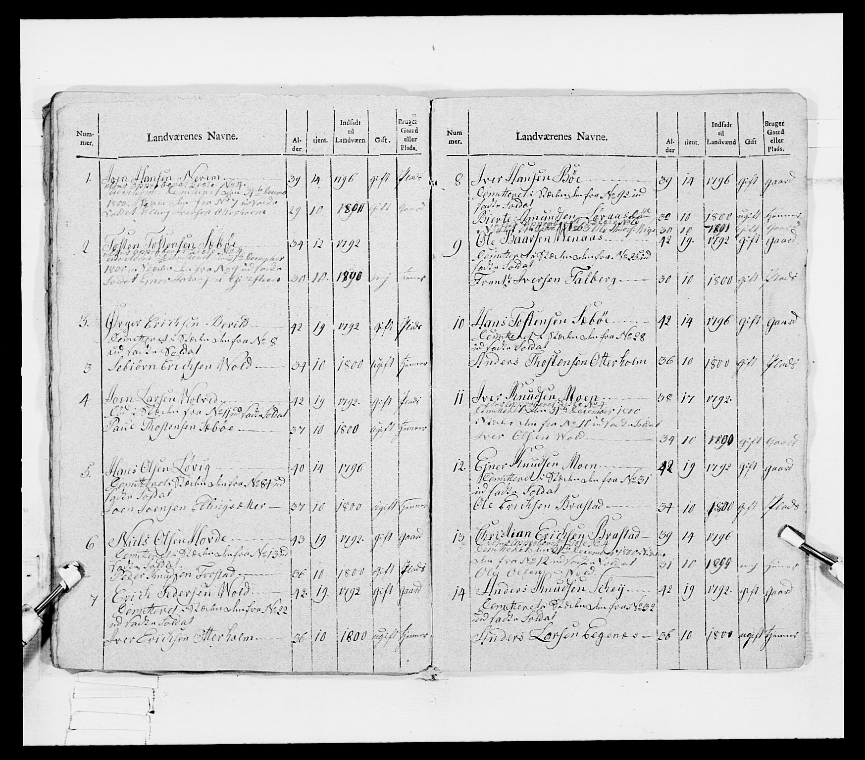 Generalitets- og kommissariatskollegiet, Det kongelige norske kommissariatskollegium, RA/EA-5420/E/Eh/L0080: 2. Trondheimske nasjonale infanteriregiment, 1792-1800, s. 127