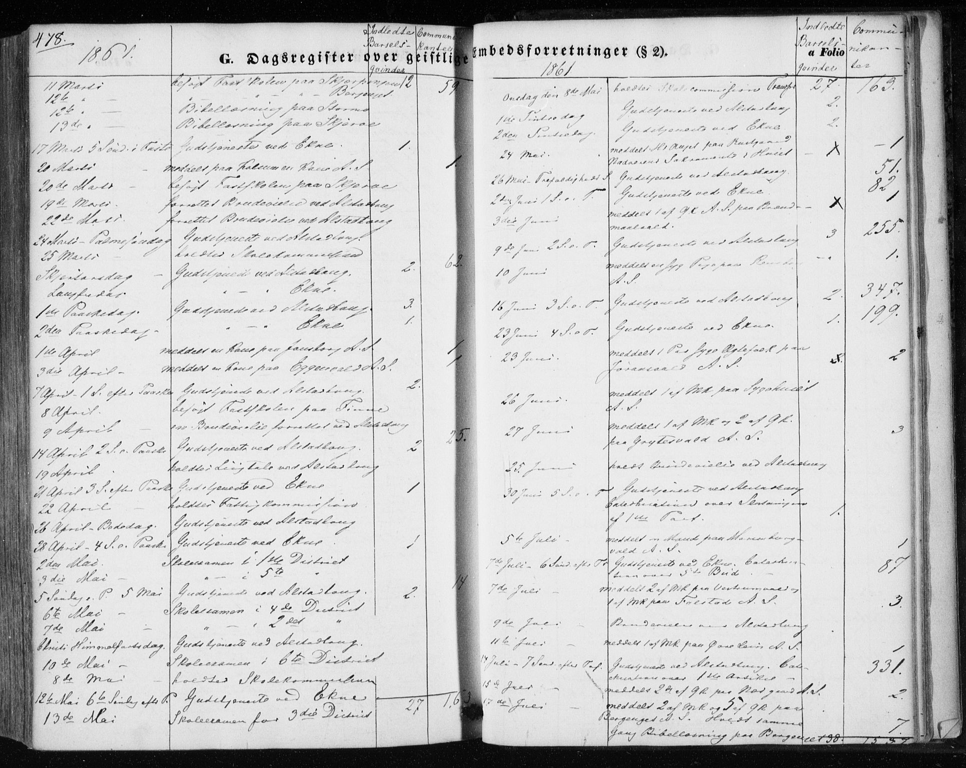 Ministerialprotokoller, klokkerbøker og fødselsregistre - Nord-Trøndelag, AV/SAT-A-1458/717/L0154: Ministerialbok nr. 717A07 /1, 1850-1862, s. 478