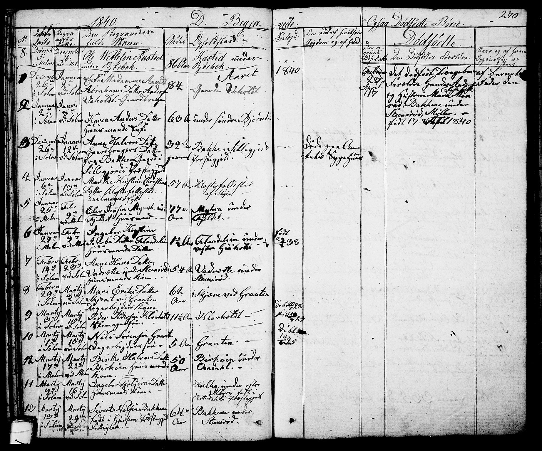 Solum kirkebøker, AV/SAKO-A-306/G/Ga/L0002: Klokkerbok nr. I 2, 1834-1848, s. 270