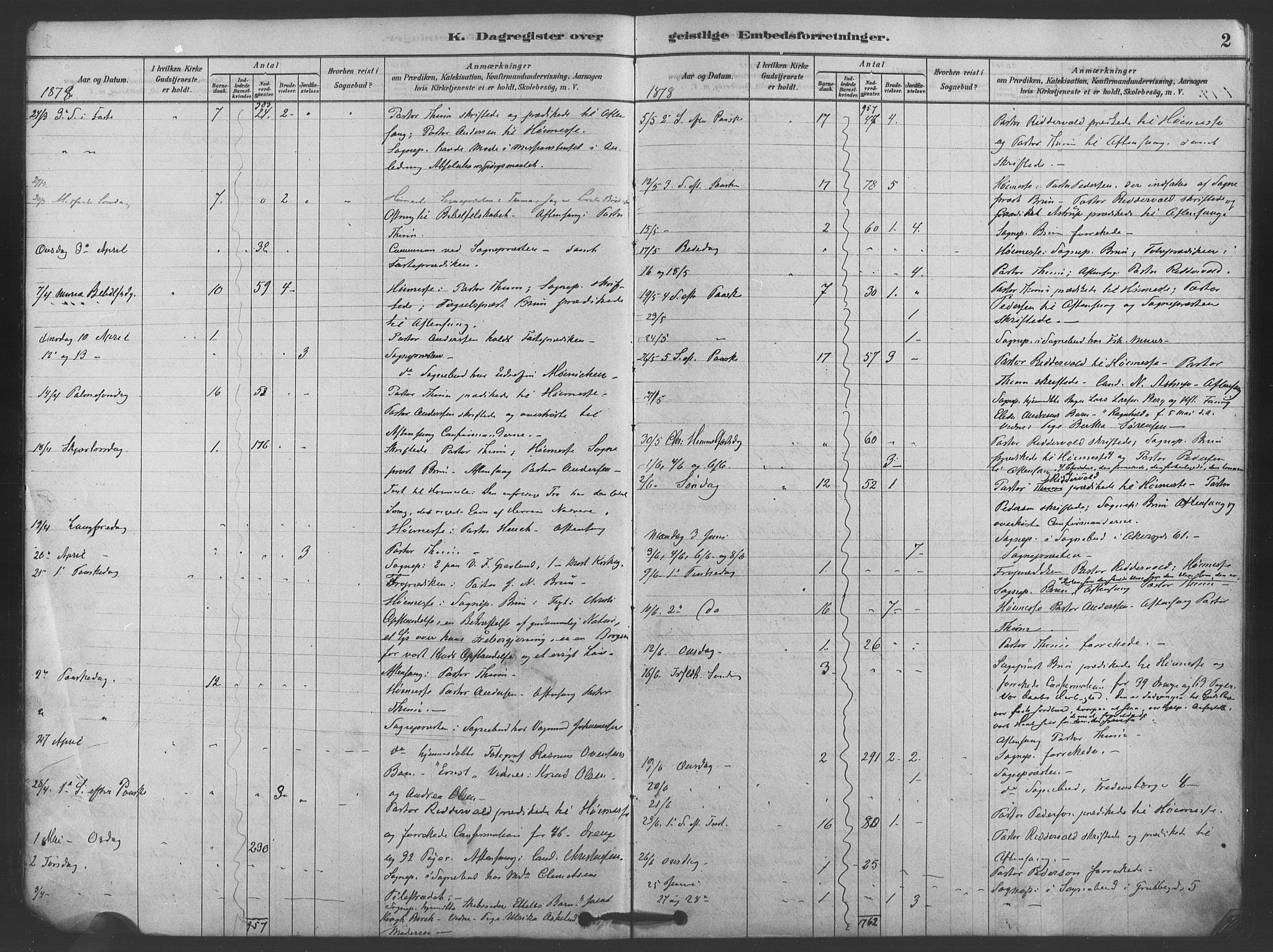 Trefoldighet prestekontor Kirkebøker, AV/SAO-A-10882/I/Ia/L0002: Dagsregister nr. 2, 1878-1890, s. 2