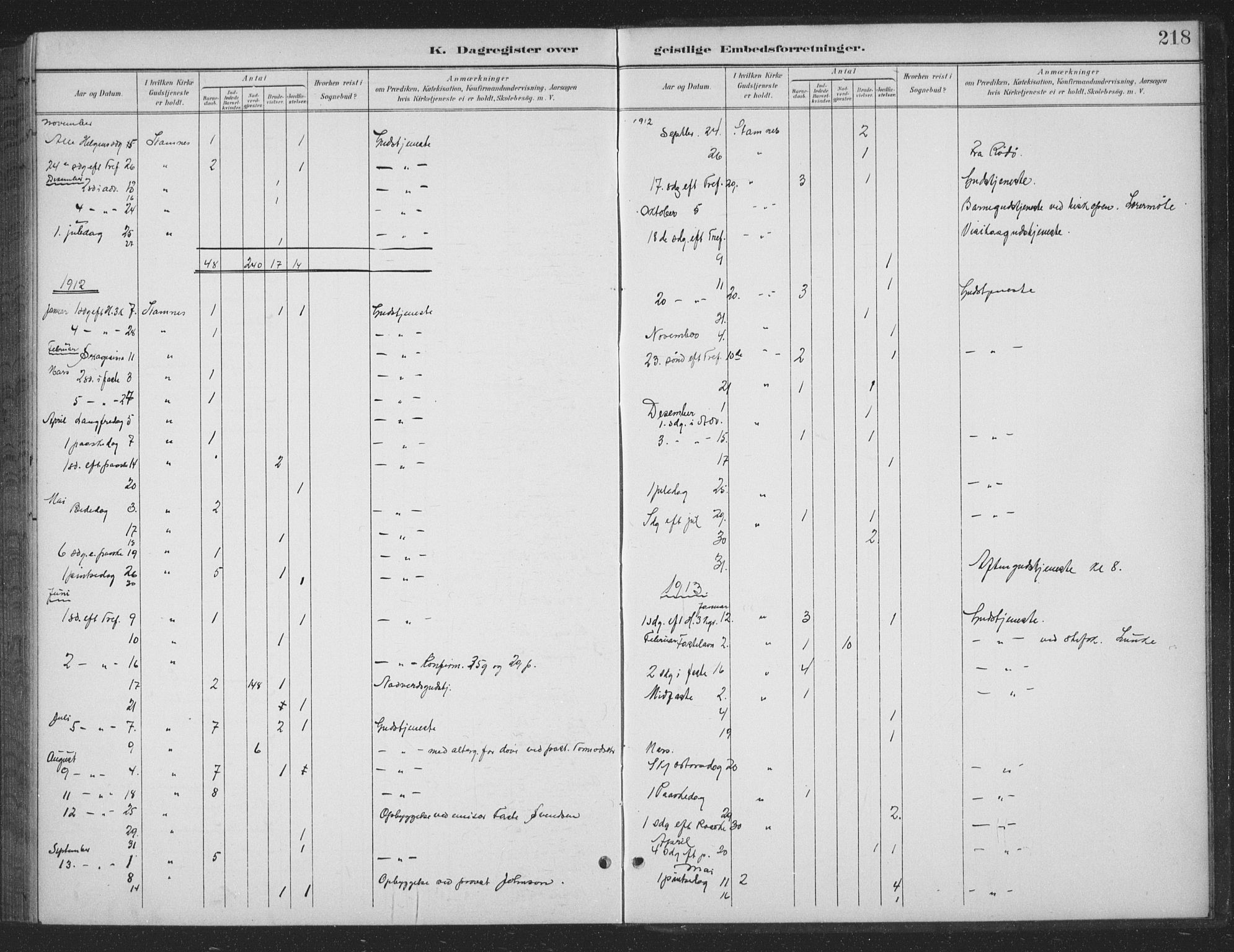 Ministerialprotokoller, klokkerbøker og fødselsregistre - Nordland, SAT/A-1459/831/L0479: Klokkerbok nr. 831C06, 1897-1936, s. 218