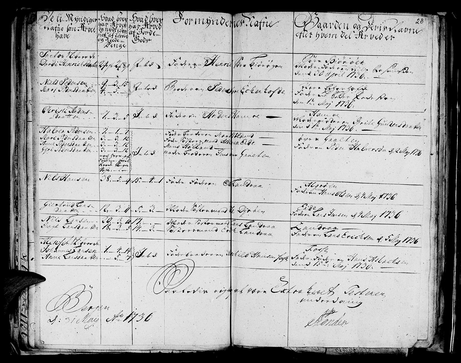 Stiftamtmannen i Bergen, AV/SAB-A-100006/F/Fd/Fdd/0003 / Lnr. 1972 - Nordhordland, 1731-1748, s. 22b-23a