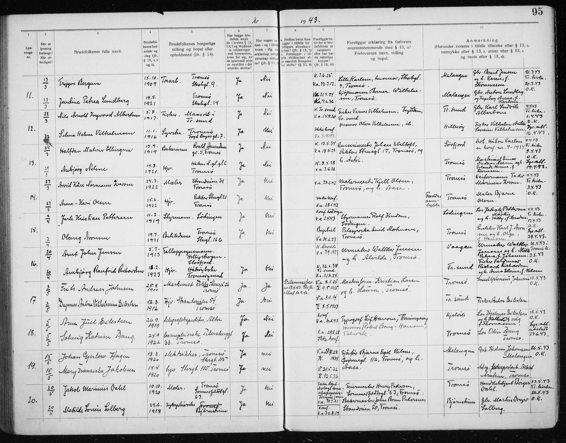Tromsø sokneprestkontor/stiftsprosti/domprosti, AV/SATØ-S-1343/H/Hc/L0101: Lysningsprotokoll nr. 101, 1933-1943, s. 95