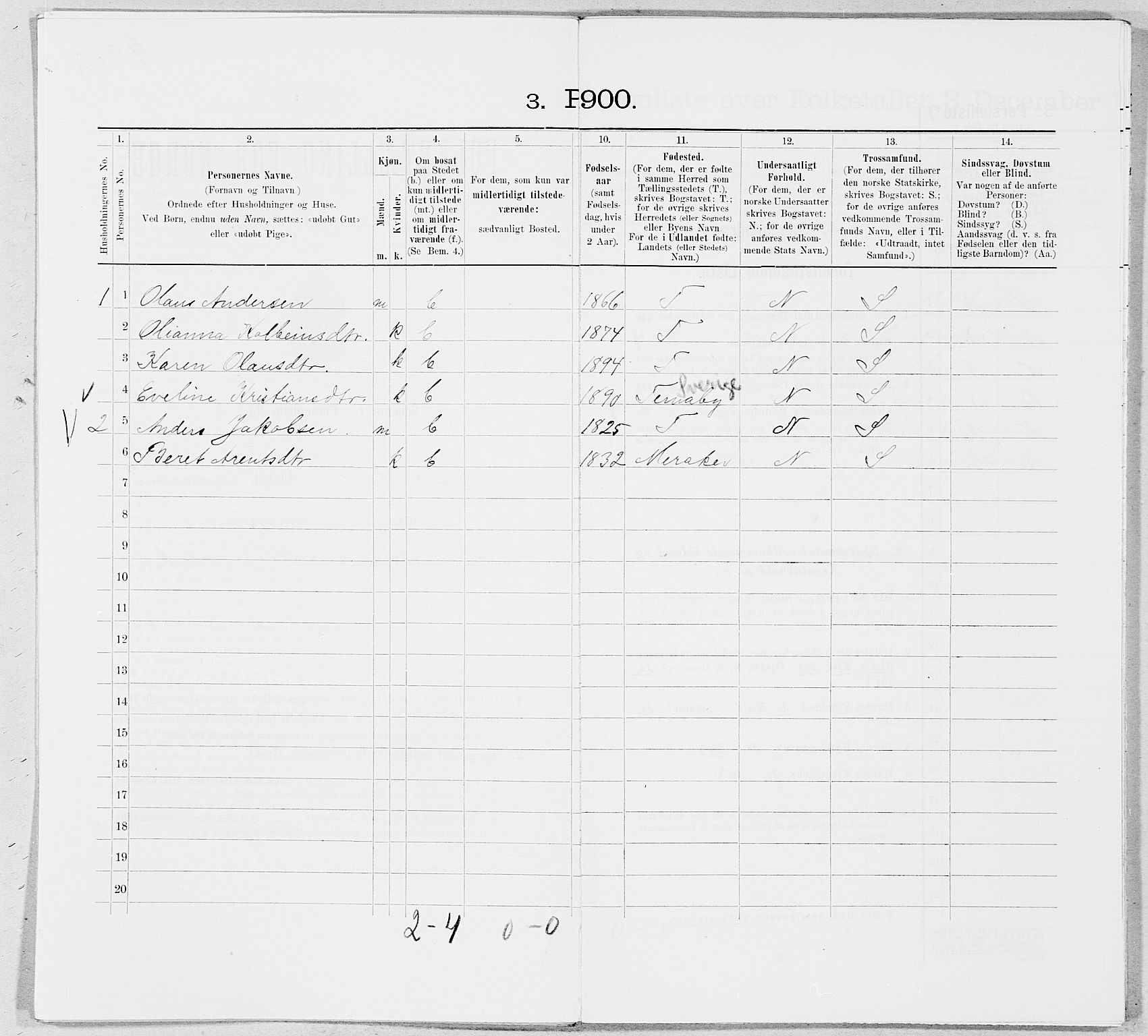 SAT, Folketelling 1900 for 1826 Hattfjelldal herred, 1900, s. 204
