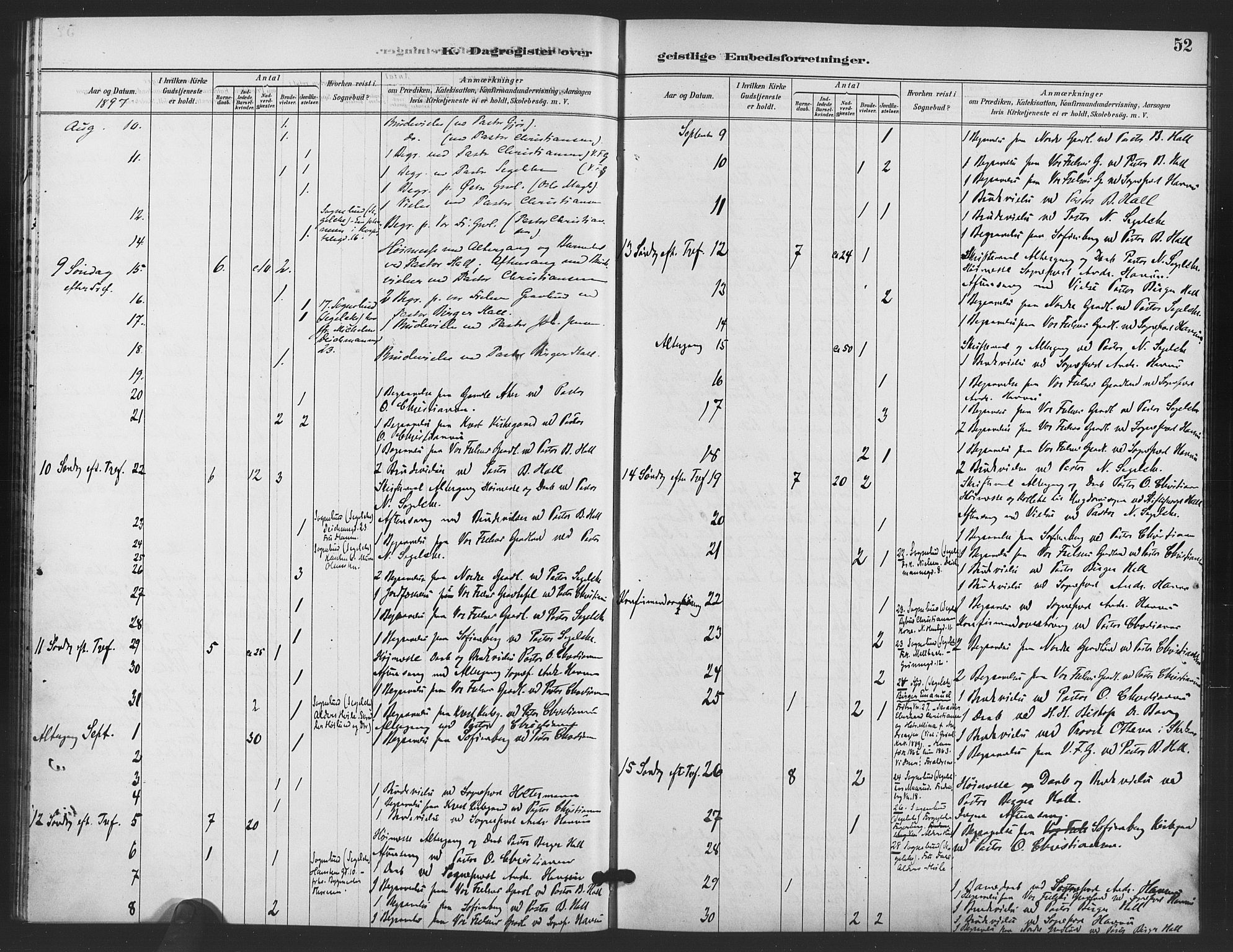 Trefoldighet prestekontor Kirkebøker, AV/SAO-A-10882/I/Ia/L0005: Dagsregister nr. 5, 1890-1905, s. 52