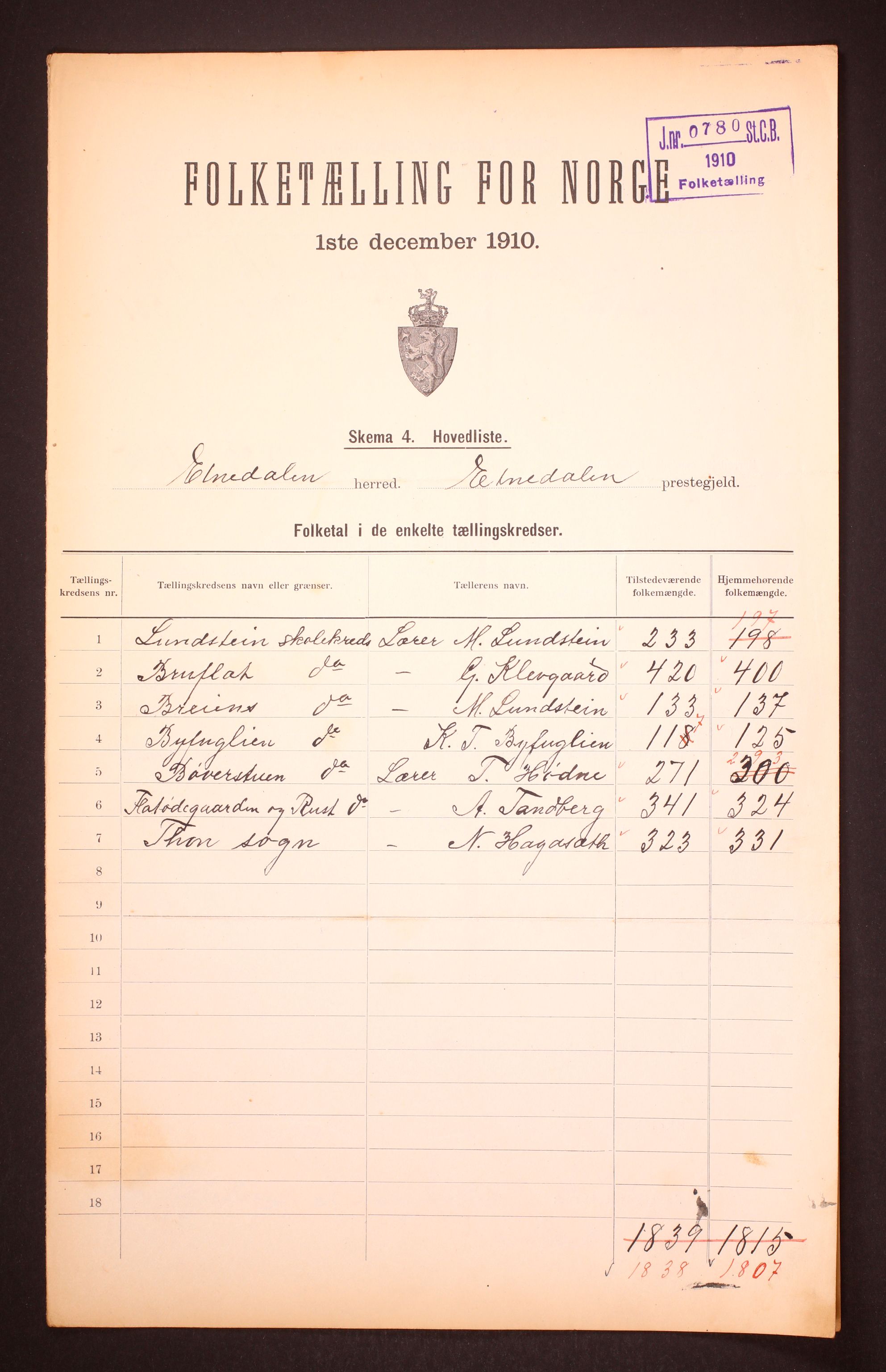 RA, Folketelling 1910 for 0541 Etnedal herred, 1910, s. 2