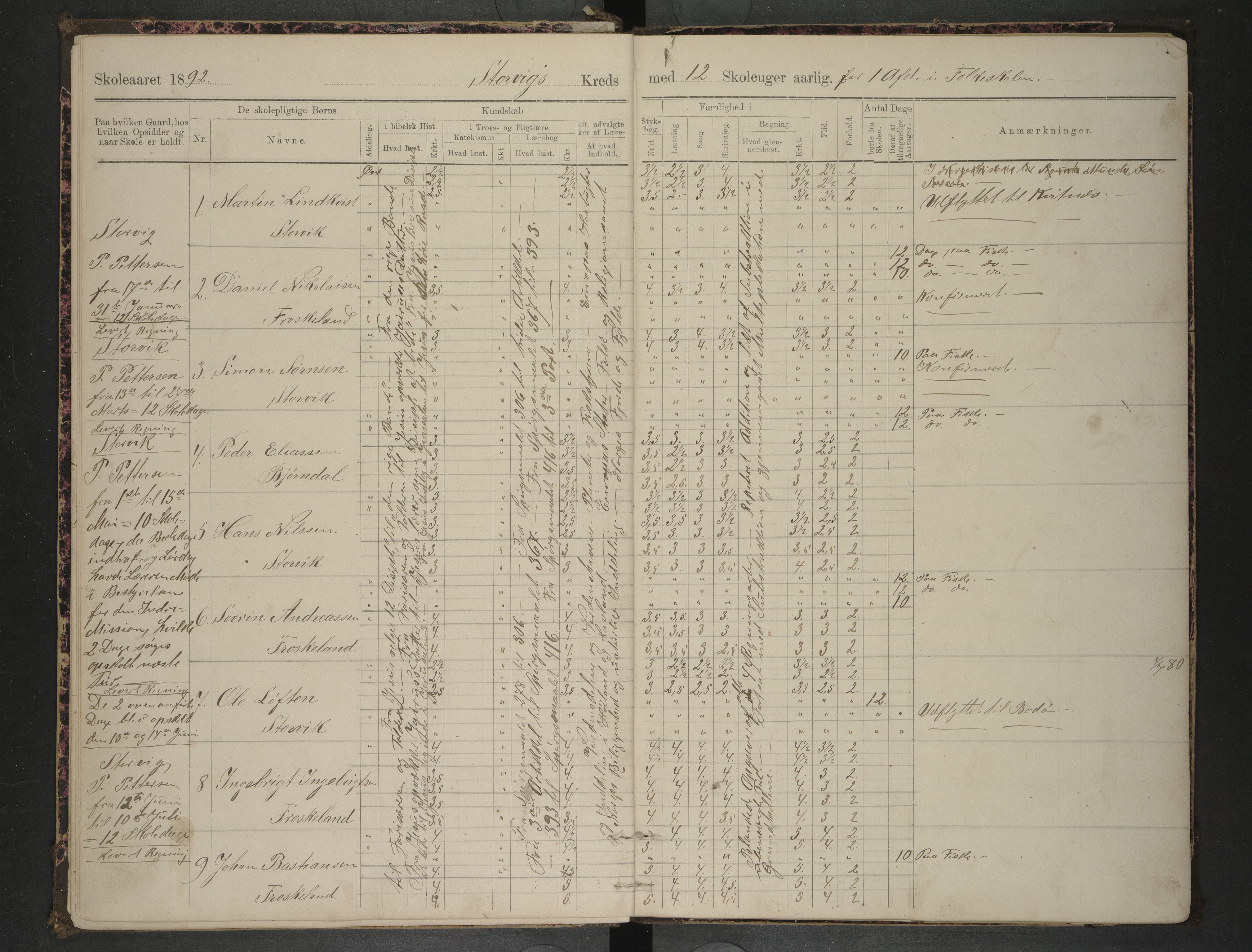 Hadsel kommune. Holmstad og Storvik skolekrets, AIN/K-18660.510.44/F/L0001: Skoleprotokoll Holmstad og Storvik, 1892-1898