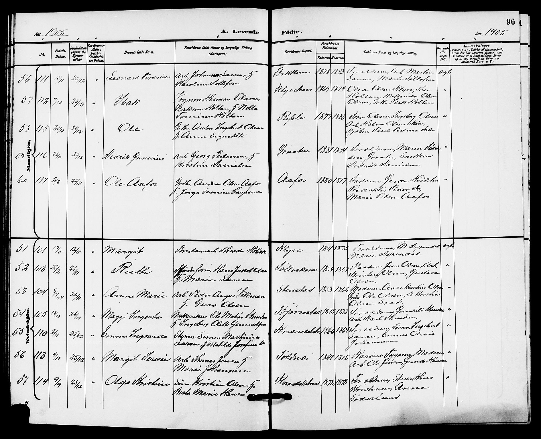 Solum kirkebøker, AV/SAKO-A-306/G/Ga/L0008: Klokkerbok nr. I 8, 1898-1909, s. 96