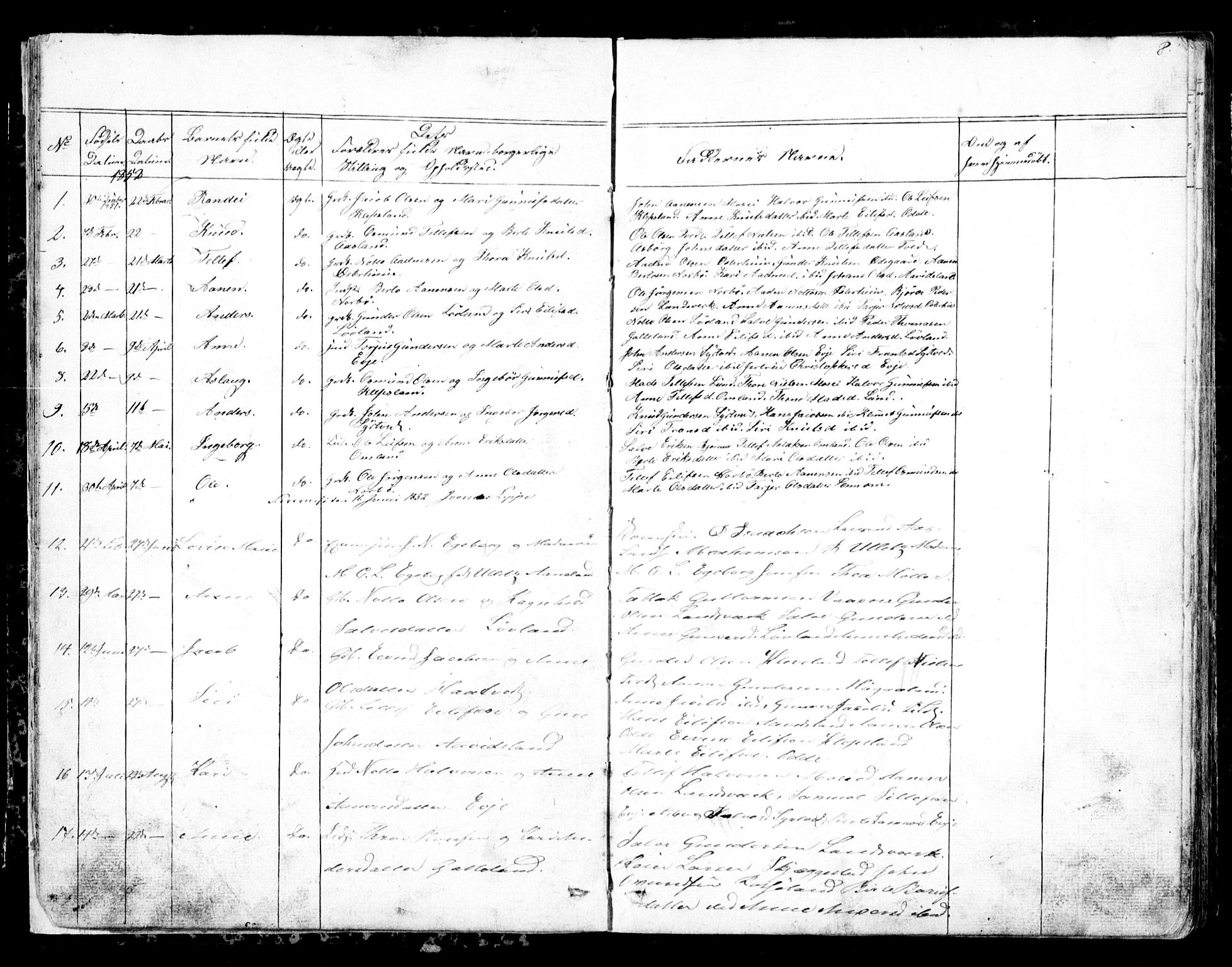 Evje sokneprestkontor, AV/SAK-1111-0008/F/Fb/Fba/L0002: Klokkerbok nr. B 2, 1849-1896, s. 8
