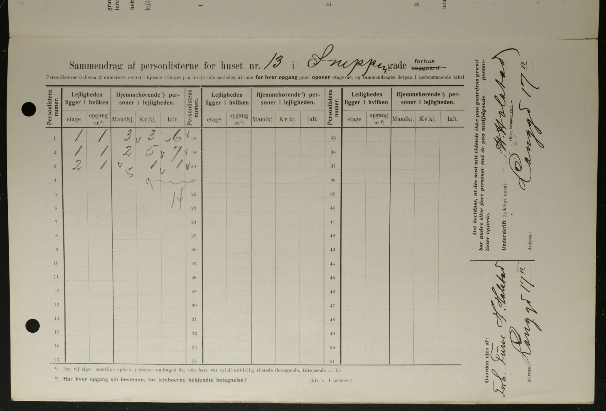 OBA, Kommunal folketelling 1.2.1908 for Kristiania kjøpstad, 1908, s. 88265