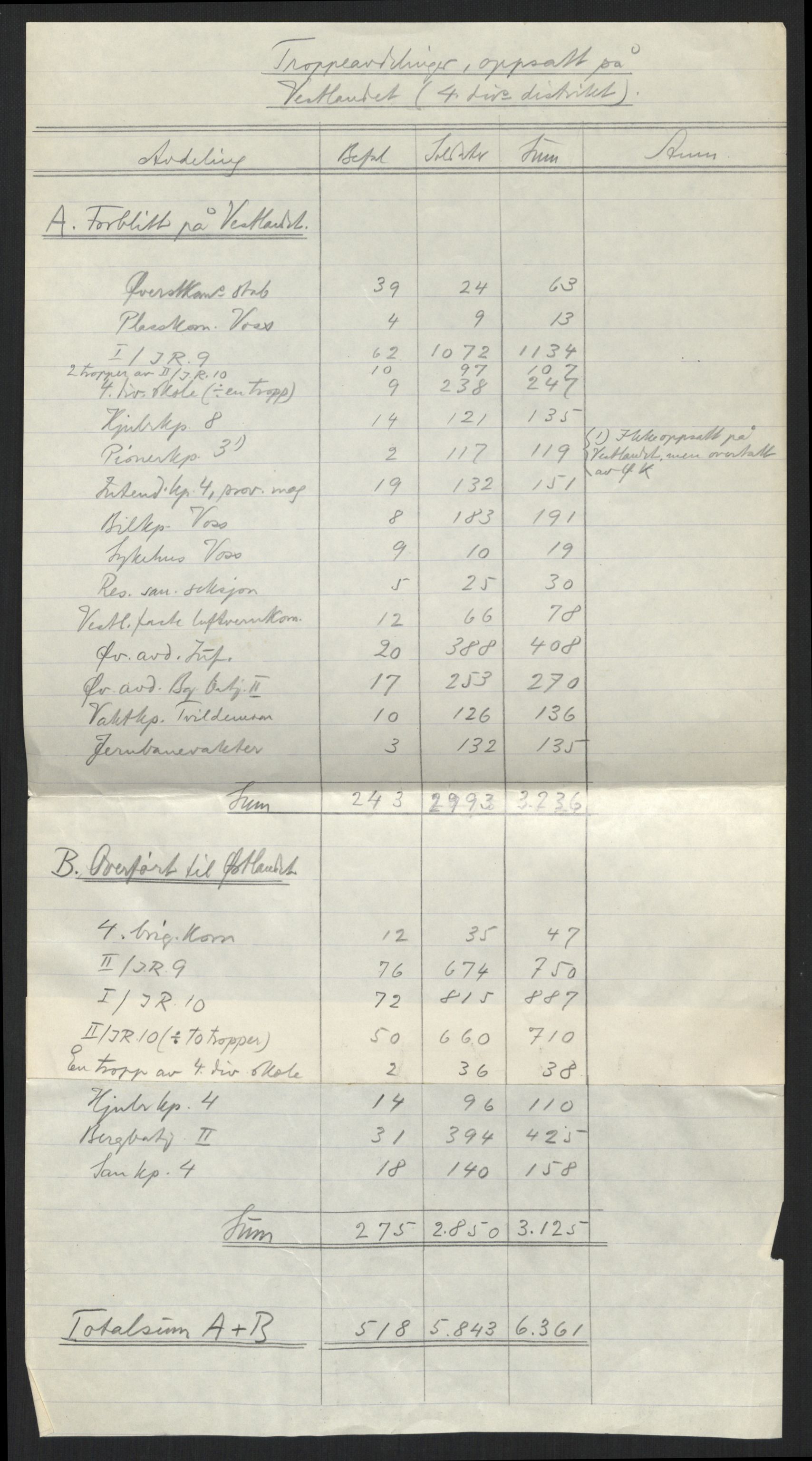 Forsvaret, Forsvarets krigshistoriske avdeling, AV/RA-RAFA-2017/Y/Yb/L0099: II-C-11-400  -  4. Divisjon., 1940, s. 706