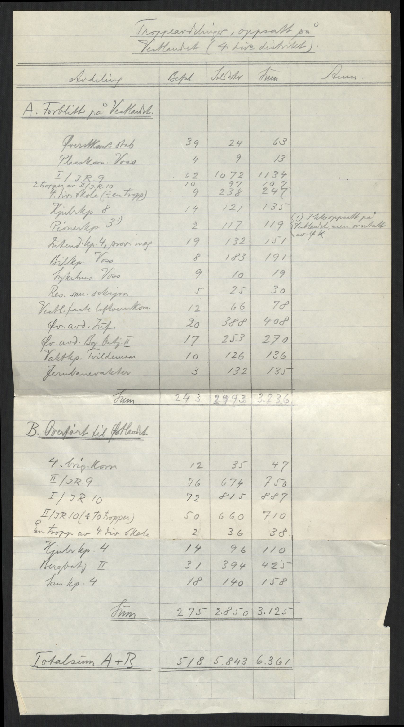 Forsvaret, Forsvarets krigshistoriske avdeling, RA/RAFA-2017/Y/Yb/L0099: II-C-11-400  -  4. Divisjon., 1940, s. 706