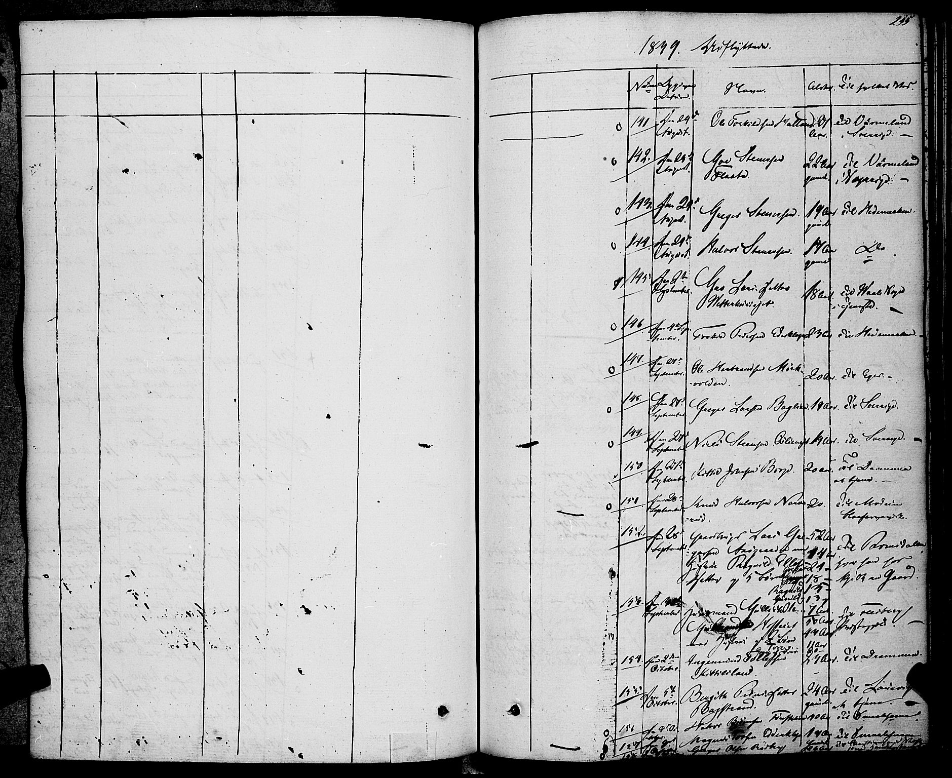 Rollag kirkebøker, SAKO/A-240/F/Fa/L0007: Ministerialbok nr. I 7, 1828-1847, s. 255