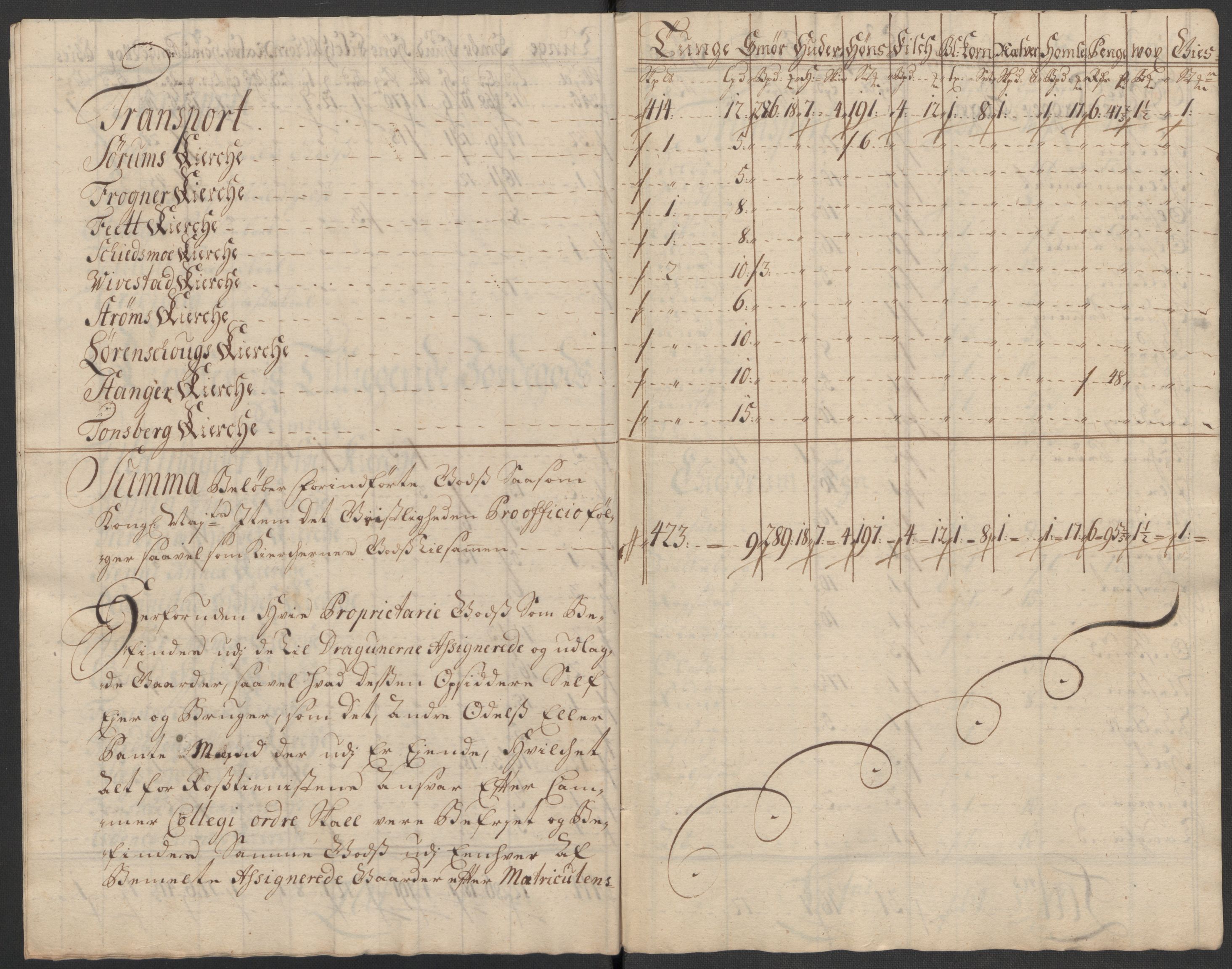 Rentekammeret inntil 1814, Reviderte regnskaper, Fogderegnskap, AV/RA-EA-4092/R12/L0727: Fogderegnskap Øvre Romerike, 1718, s. 131