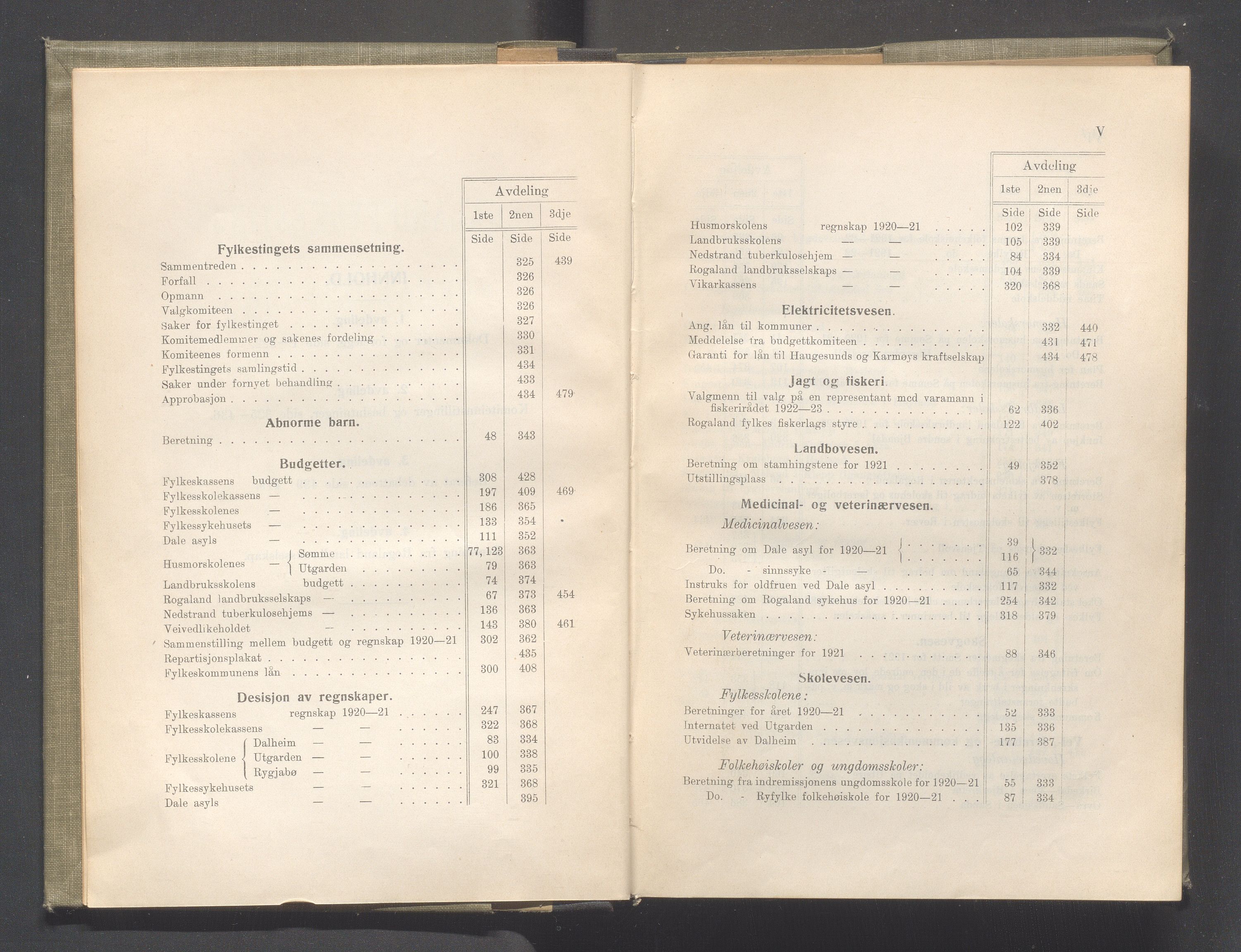 Rogaland fylkeskommune - Fylkesrådmannen , IKAR/A-900/A/Aa/Aaa/L0041: Møtebok , 1922, s. IV-V