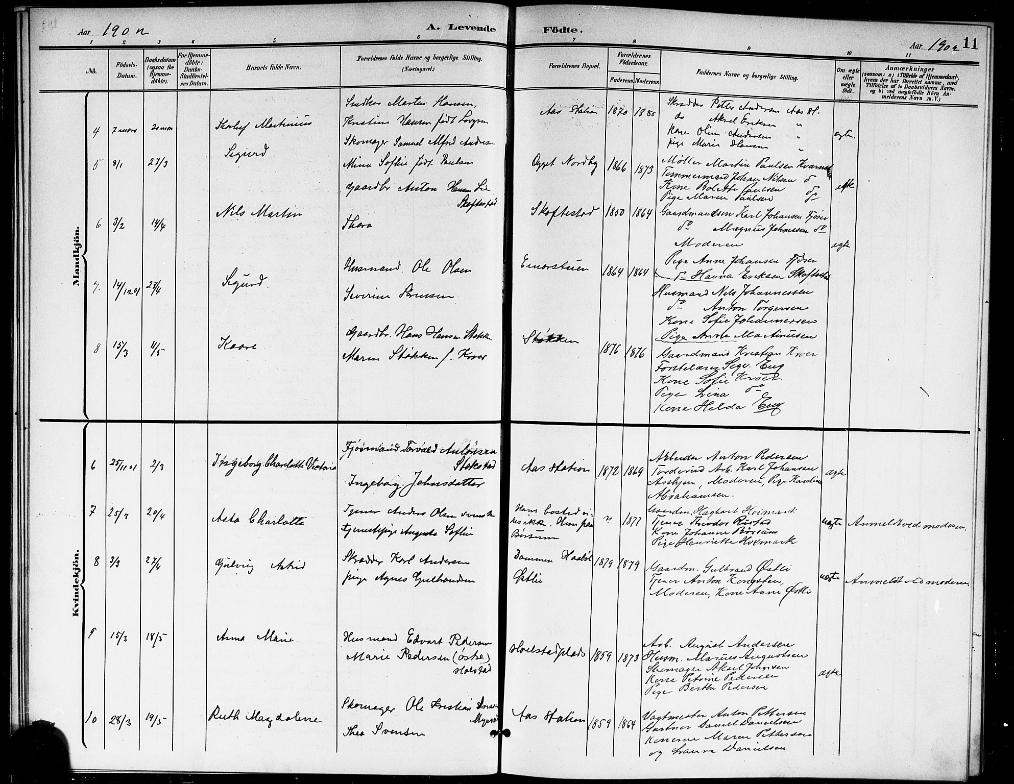 Ås prestekontor Kirkebøker, AV/SAO-A-10894/G/Ga/L0004: Klokkerbok nr. I 4, 1901-1915, s. 11