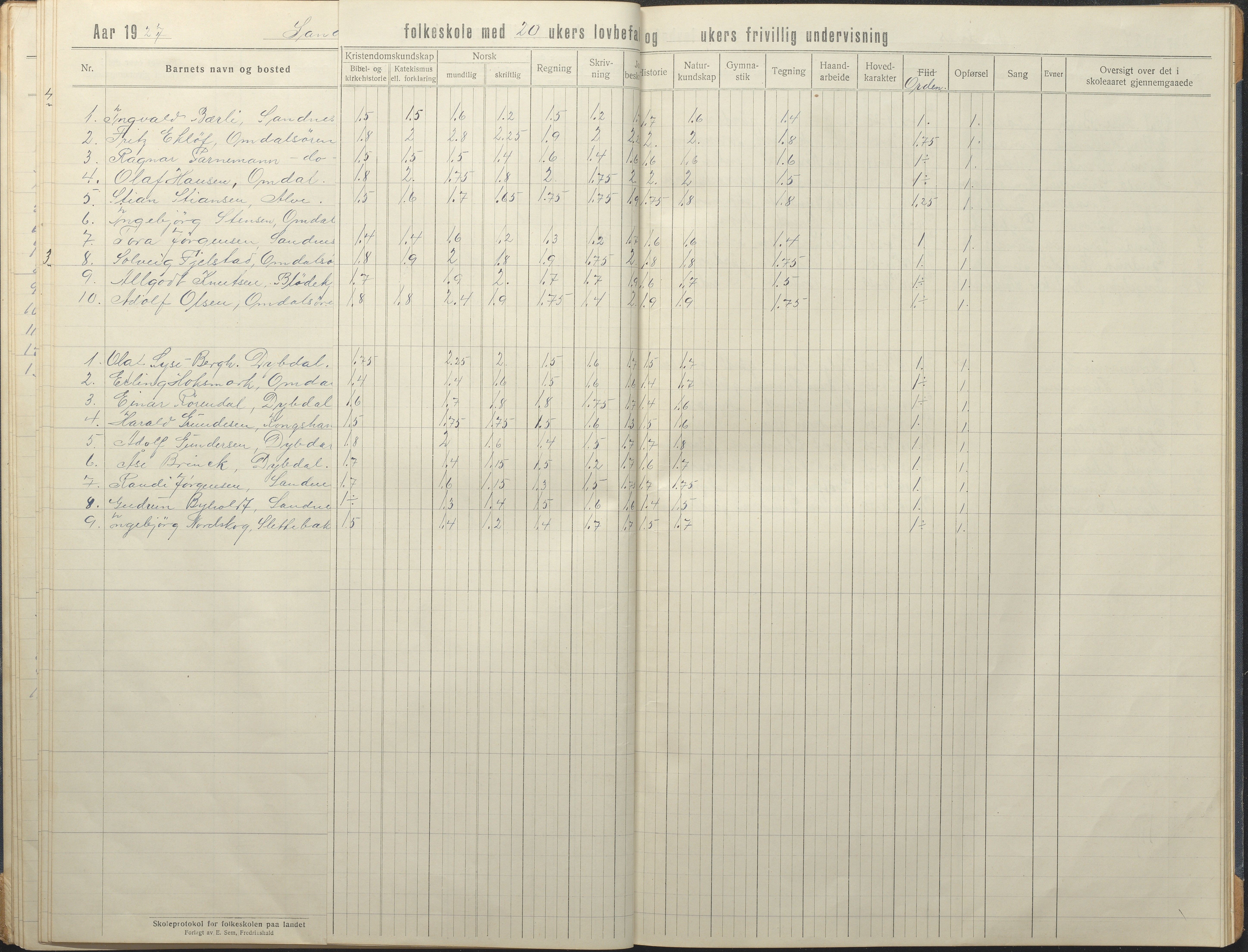 Tromøy kommune frem til 1971, AAKS/KA0921-PK/04/L0081: Sandnes - Karakterprotokoll, 1918-1934