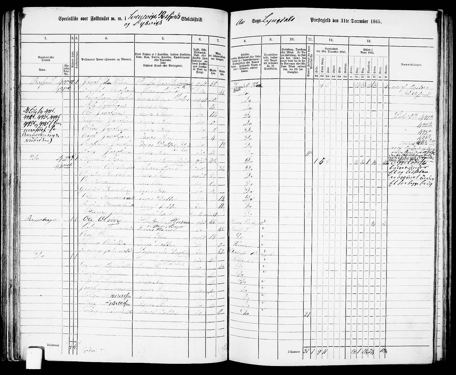 RA, Folketelling 1865 for 1032P Lyngdal prestegjeld, 1865, s. 93