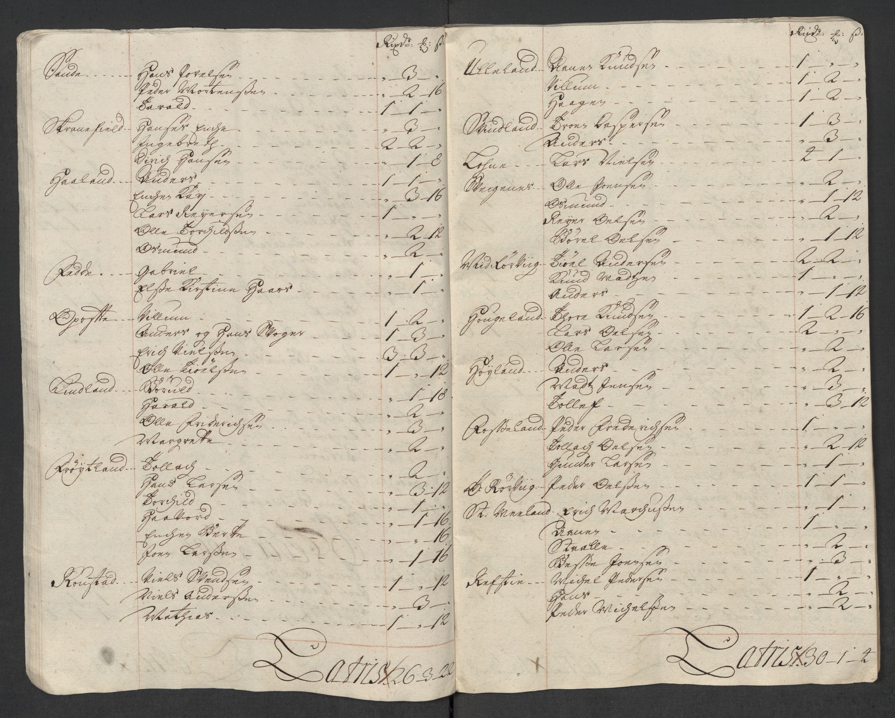 Rentekammeret inntil 1814, Reviderte regnskaper, Fogderegnskap, AV/RA-EA-4092/R43/L2563: Fogderegnskap Lista og Mandal, 1718, s. 102